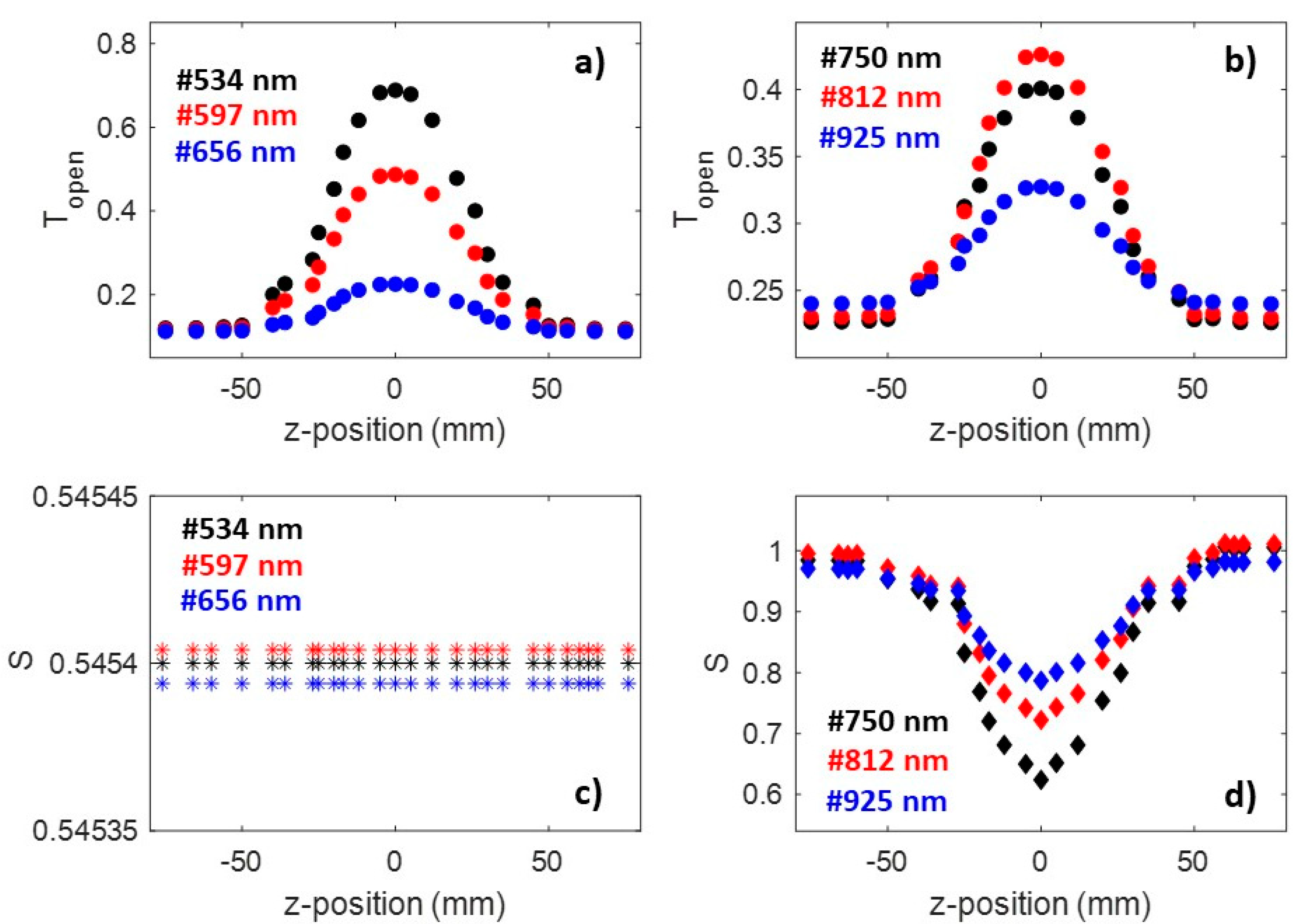 Photonics 08 00299 g005 550