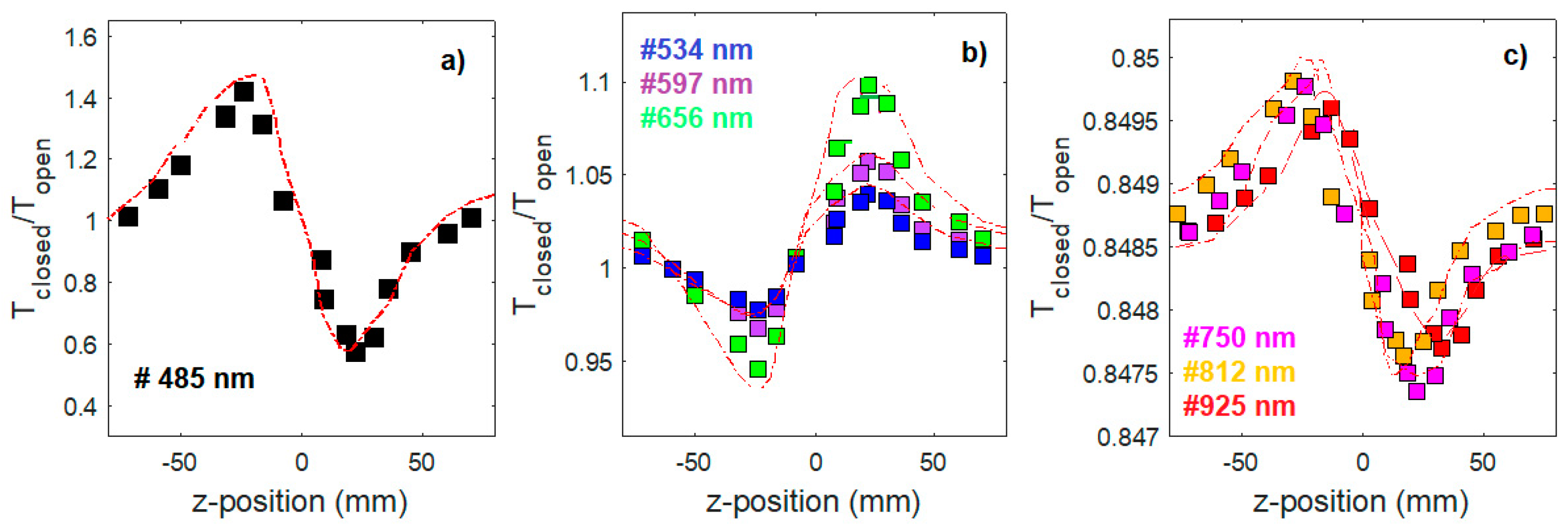 Photonics 08 00299 g006 550