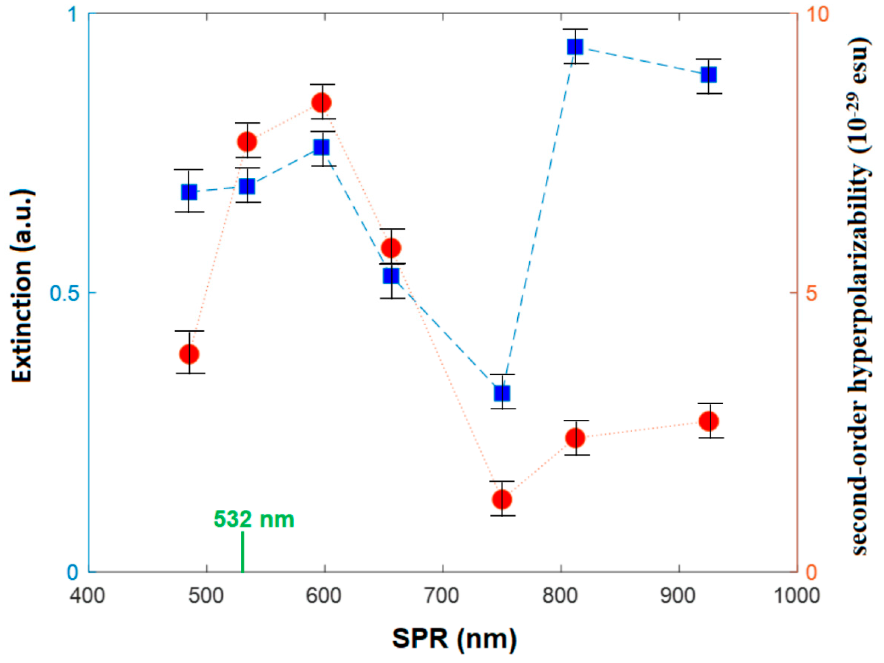 Photonics 08 00299 g007 550