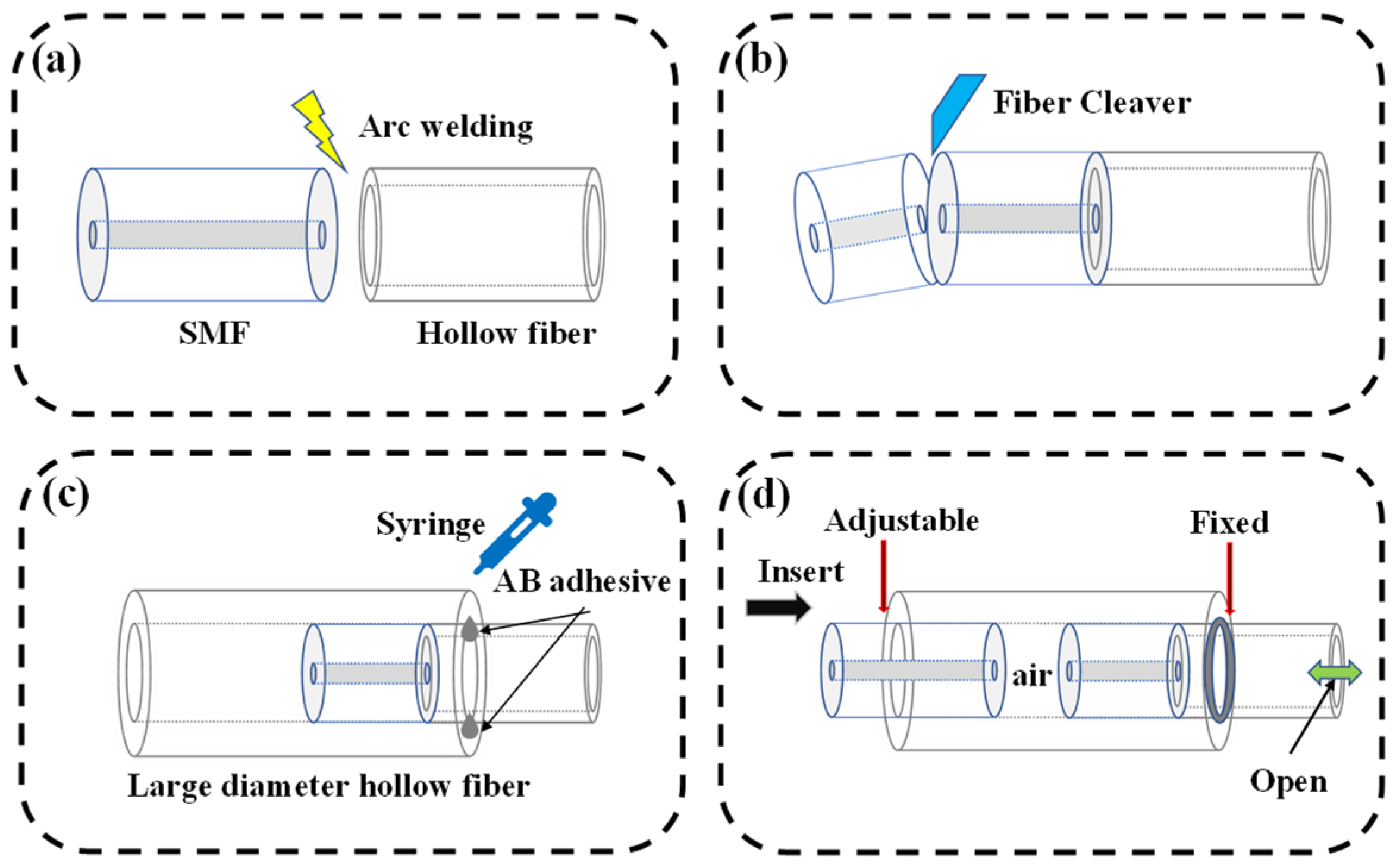 Photonics 08 00304 g001 550