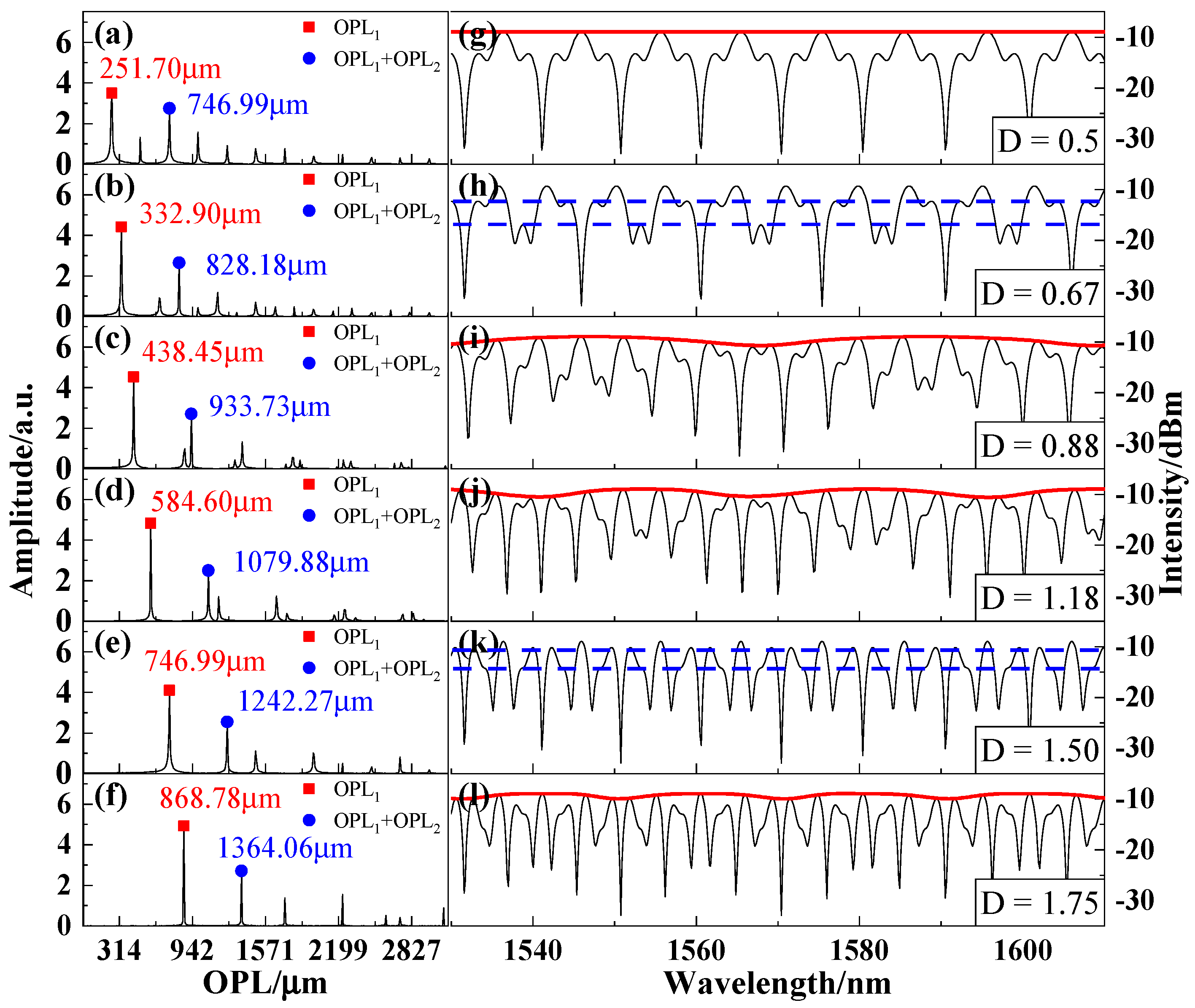 Photonics 08 00304 g006 550