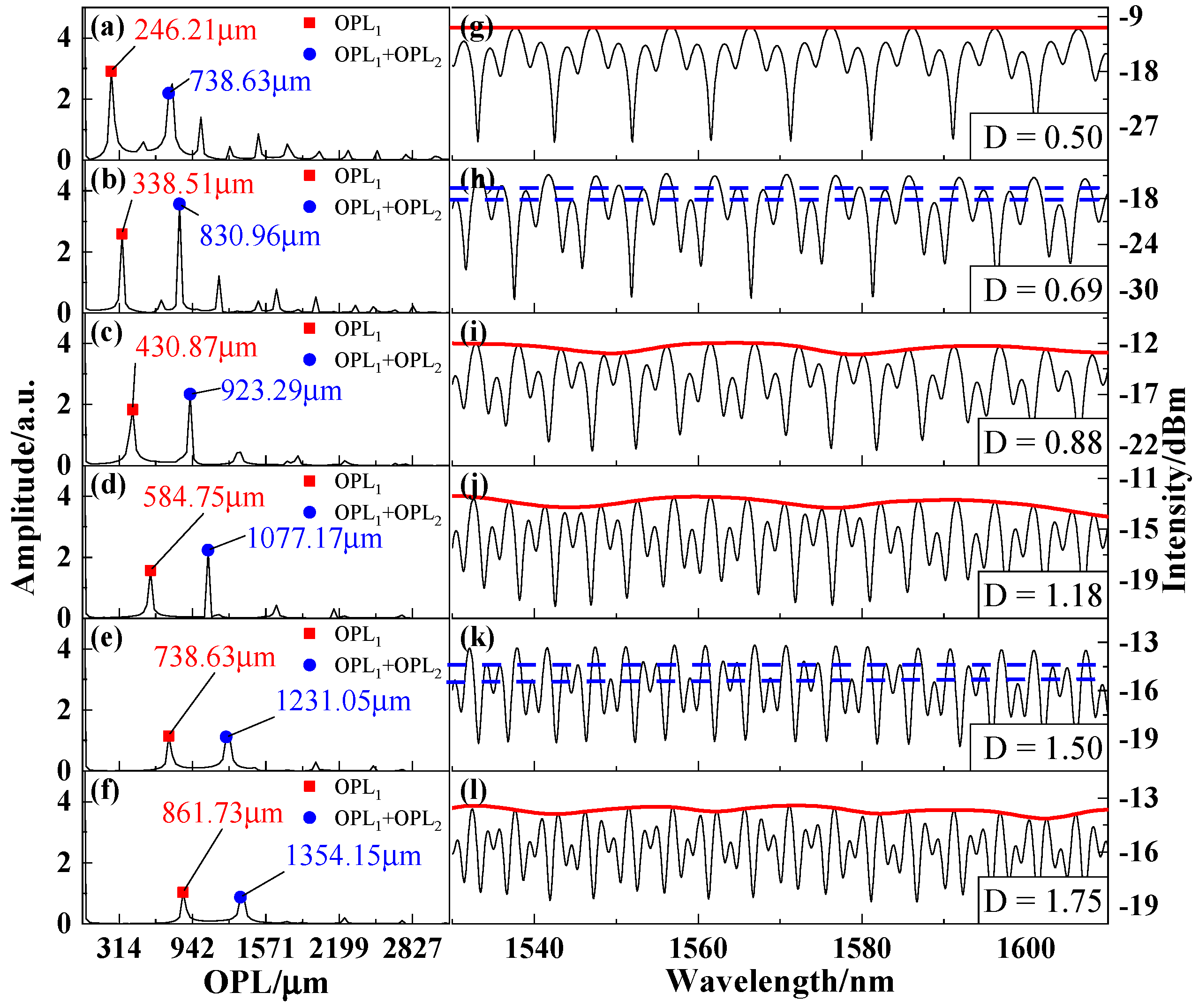 Photonics 08 00304 g008 550