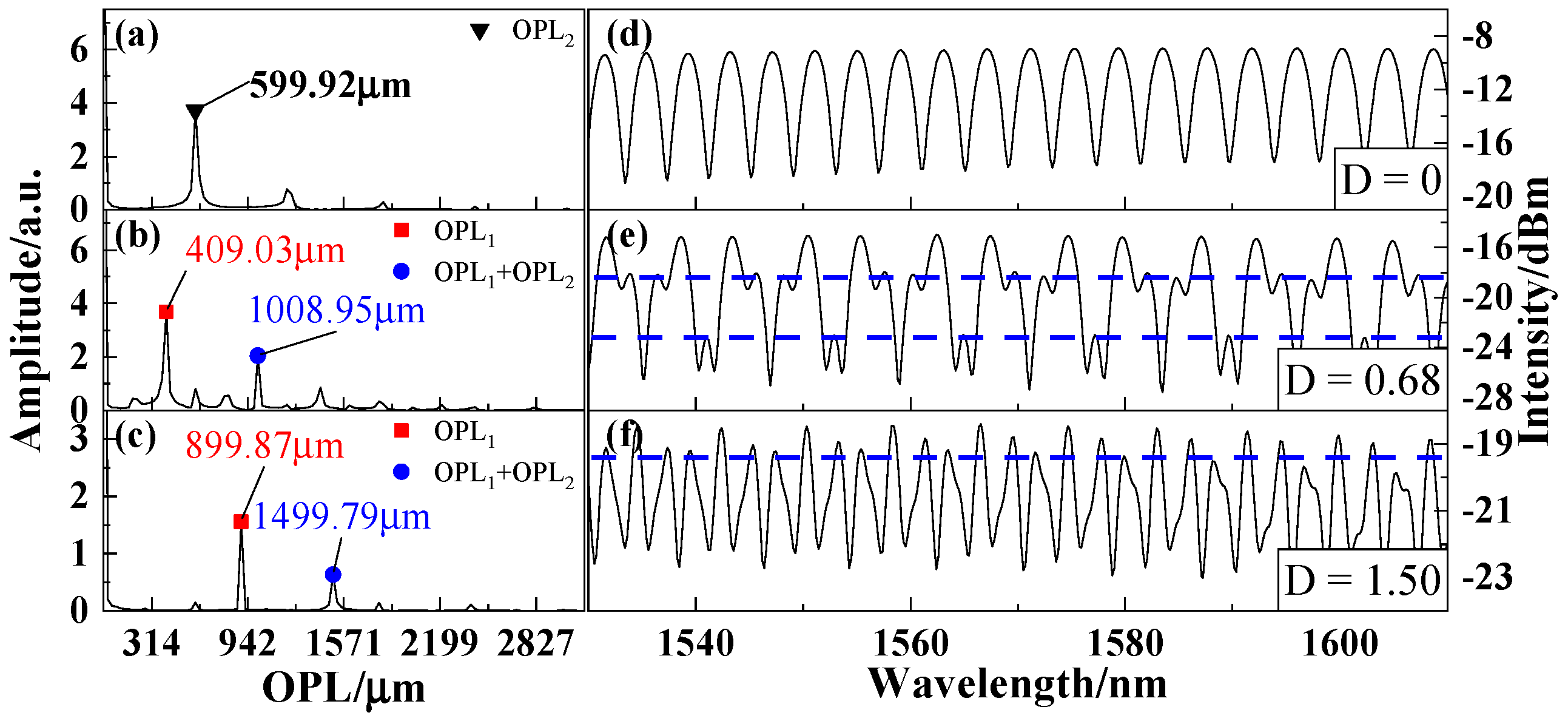 Photonics 08 00304 g009 550