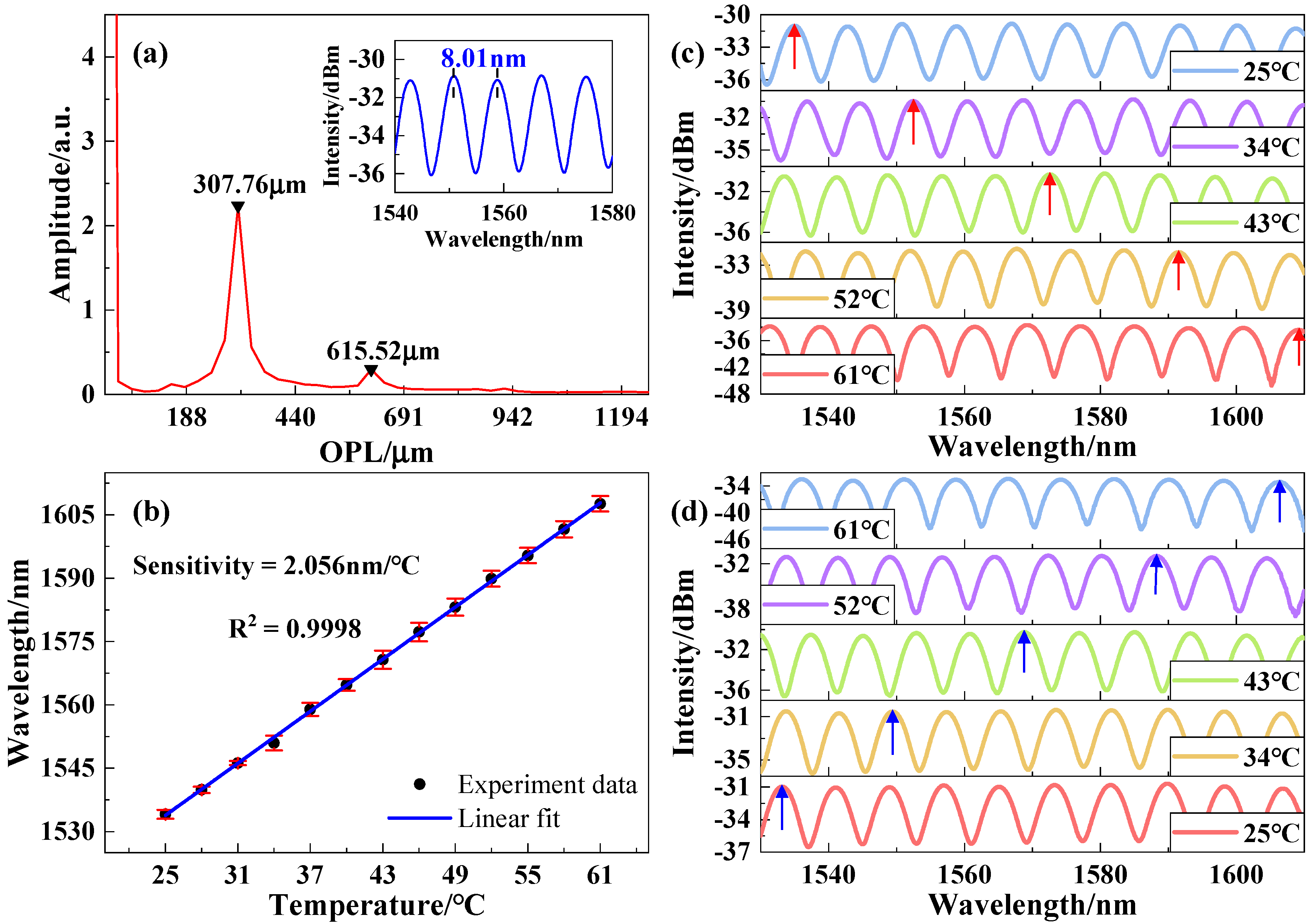 Photonics 08 00304 g011 550