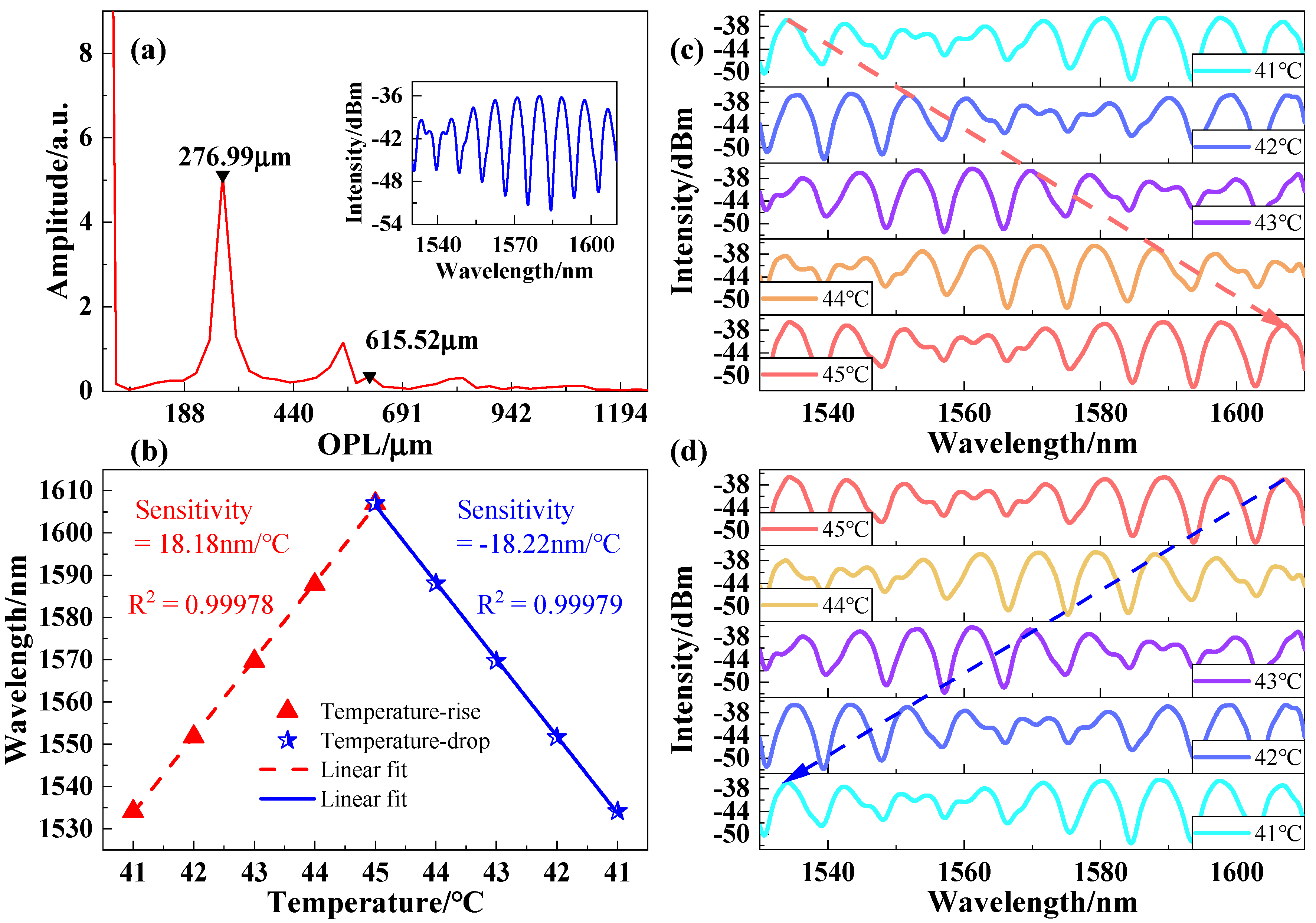 Photonics 08 00304 g013 550
