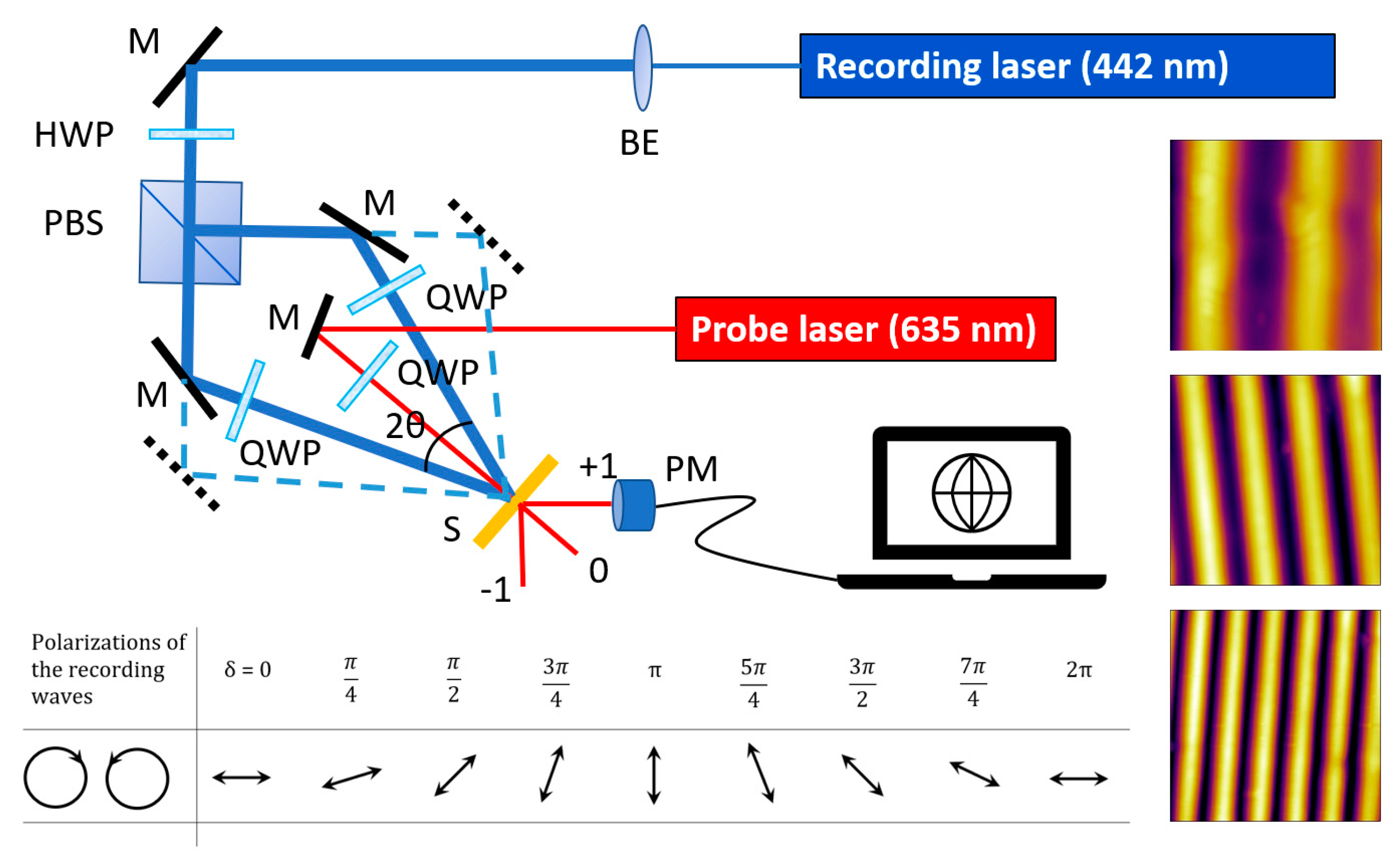 Photonics 08 00306 g001