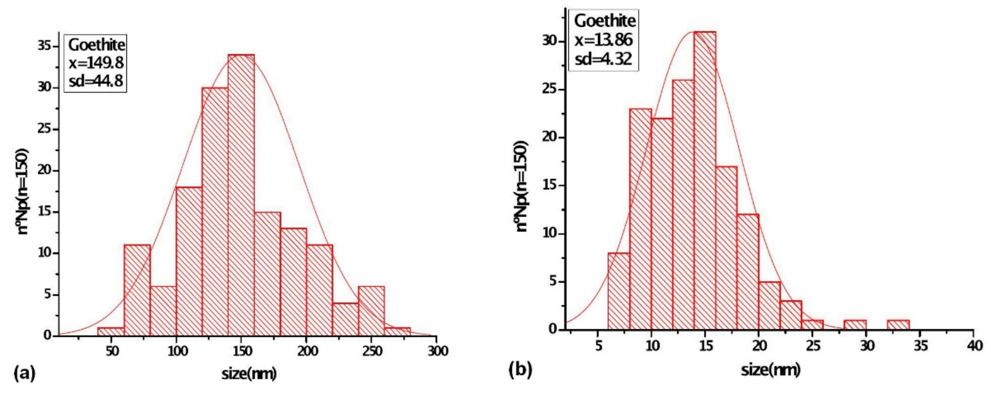 Photonics 08 00306 g003