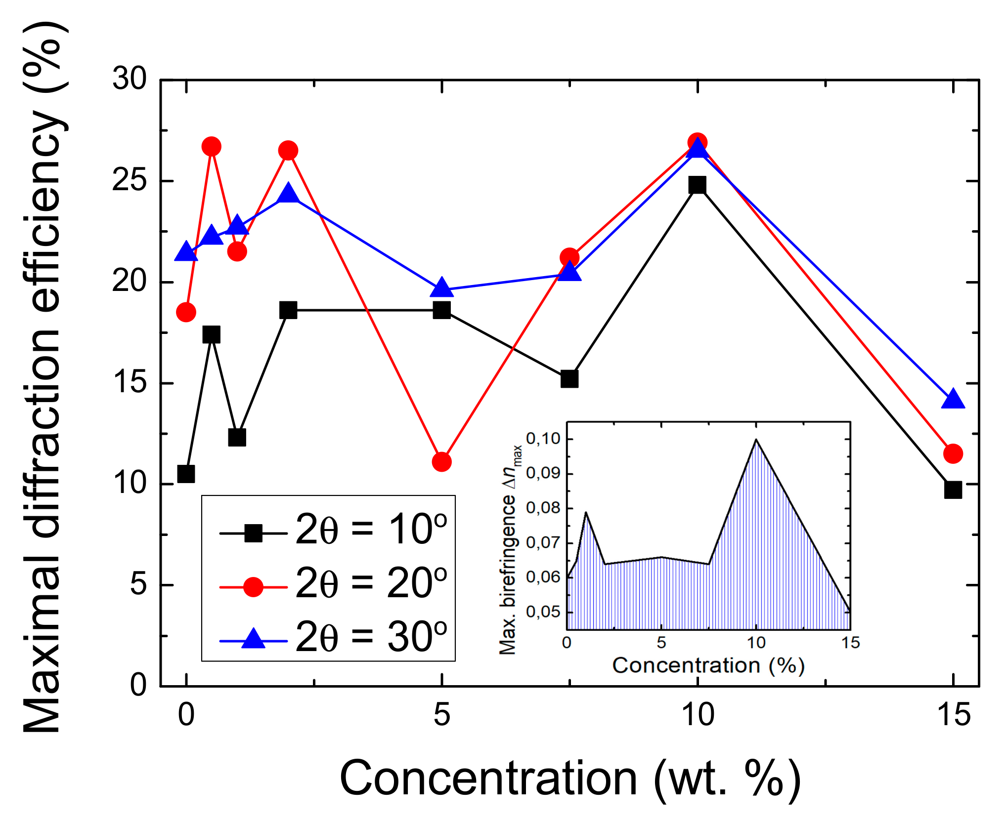 Photonics 08 00306 g005