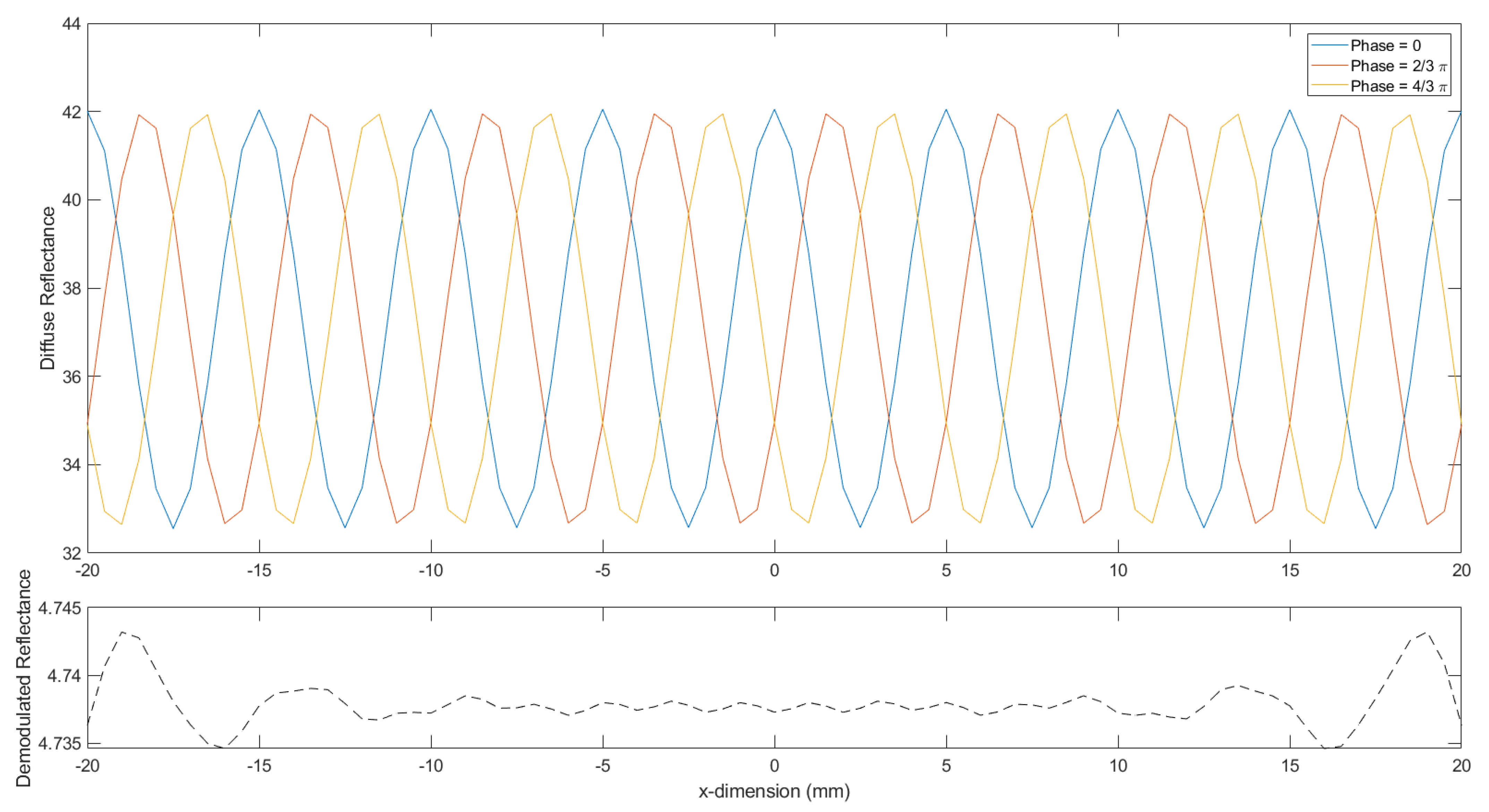 Photonics 08 00310 g003 550