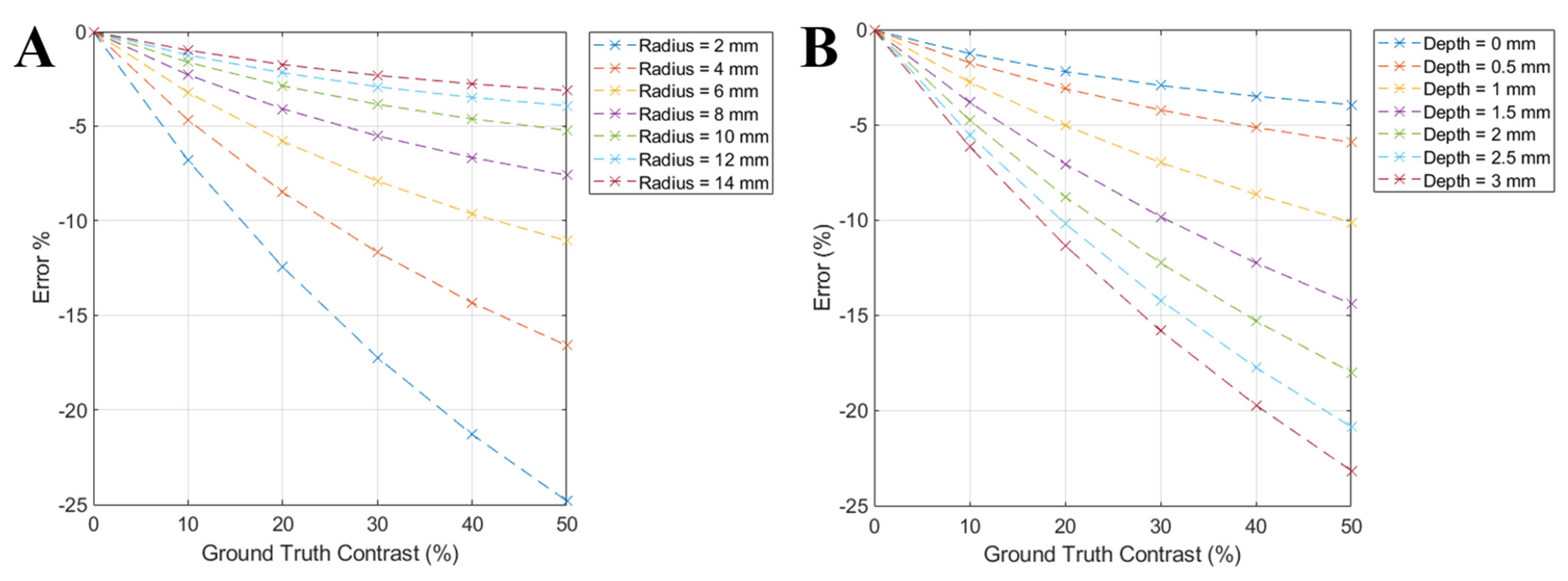 Photonics 08 00310 g007 550