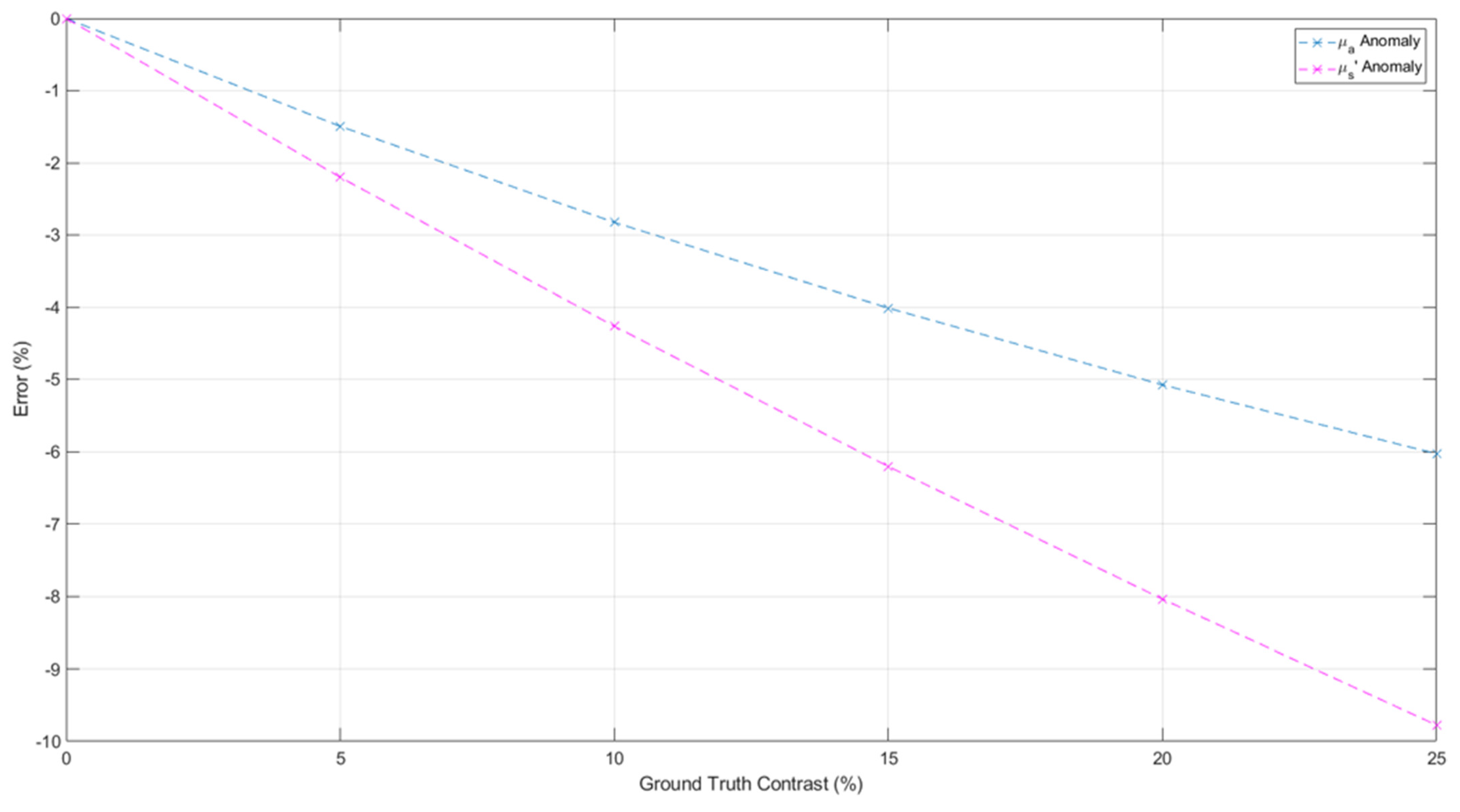 Photonics 08 00310 g008 550
