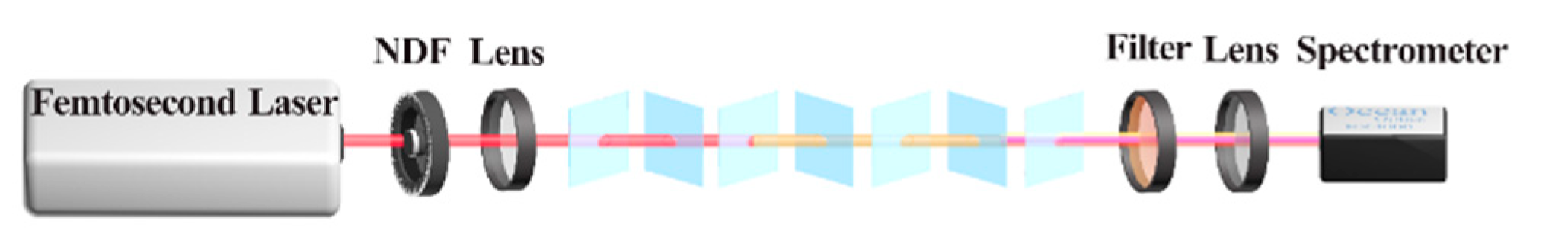 Photonics 08 00311 g001 550