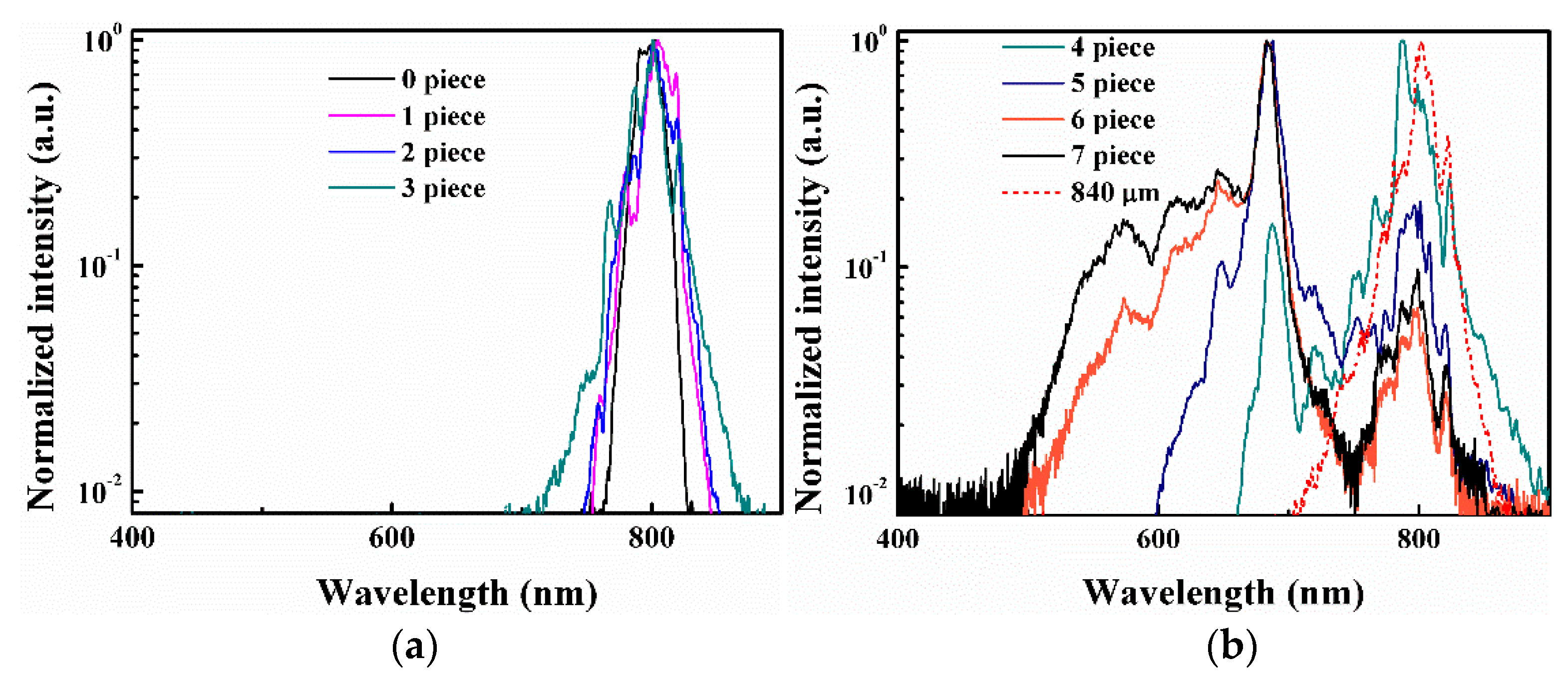 Photonics 08 00311 g002 550
