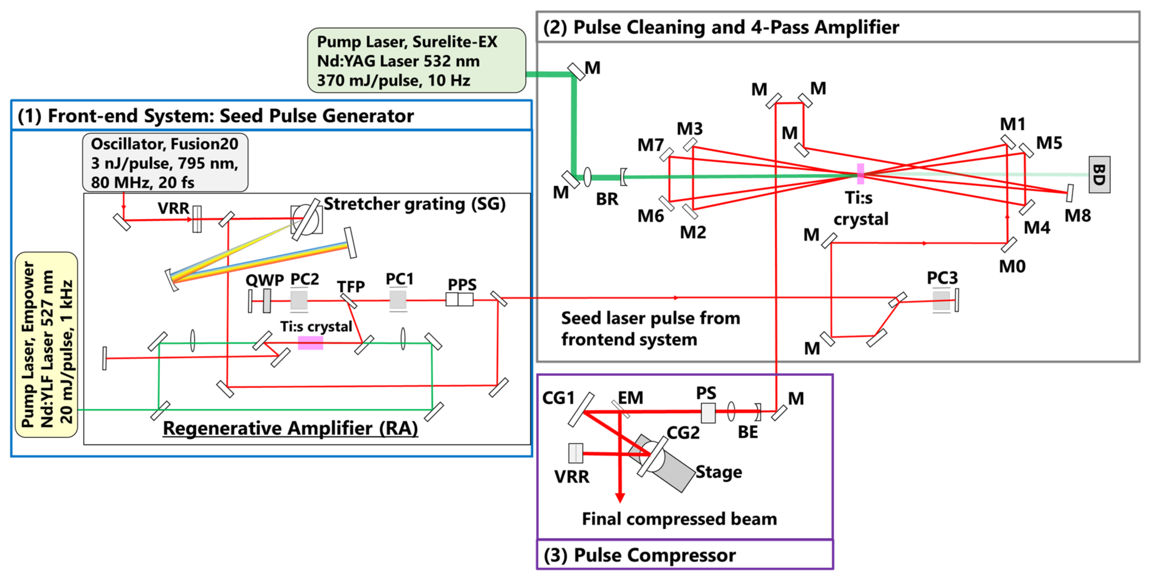 Photonics 08 00316 g001