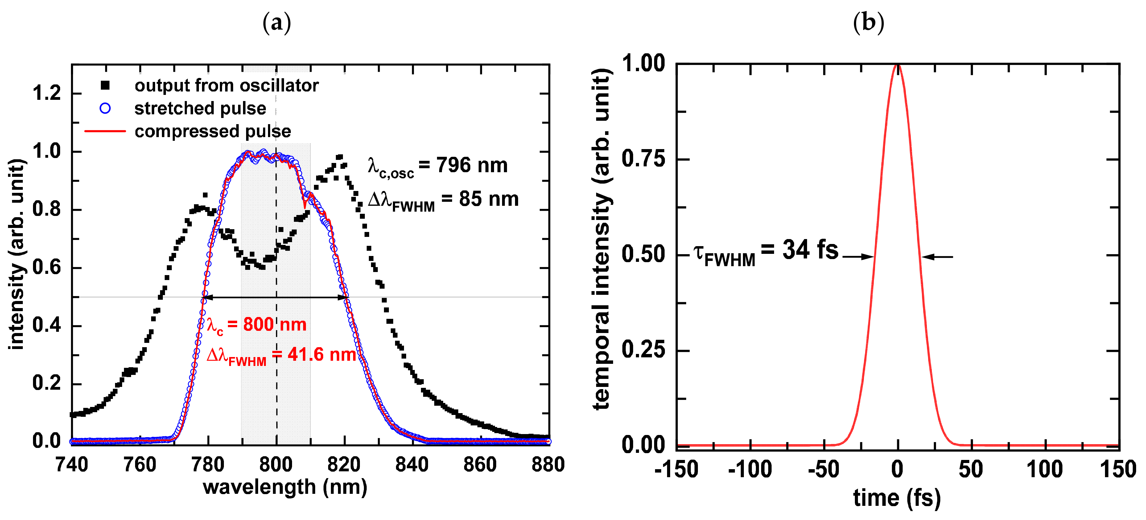 Photonics 08 00316 g005