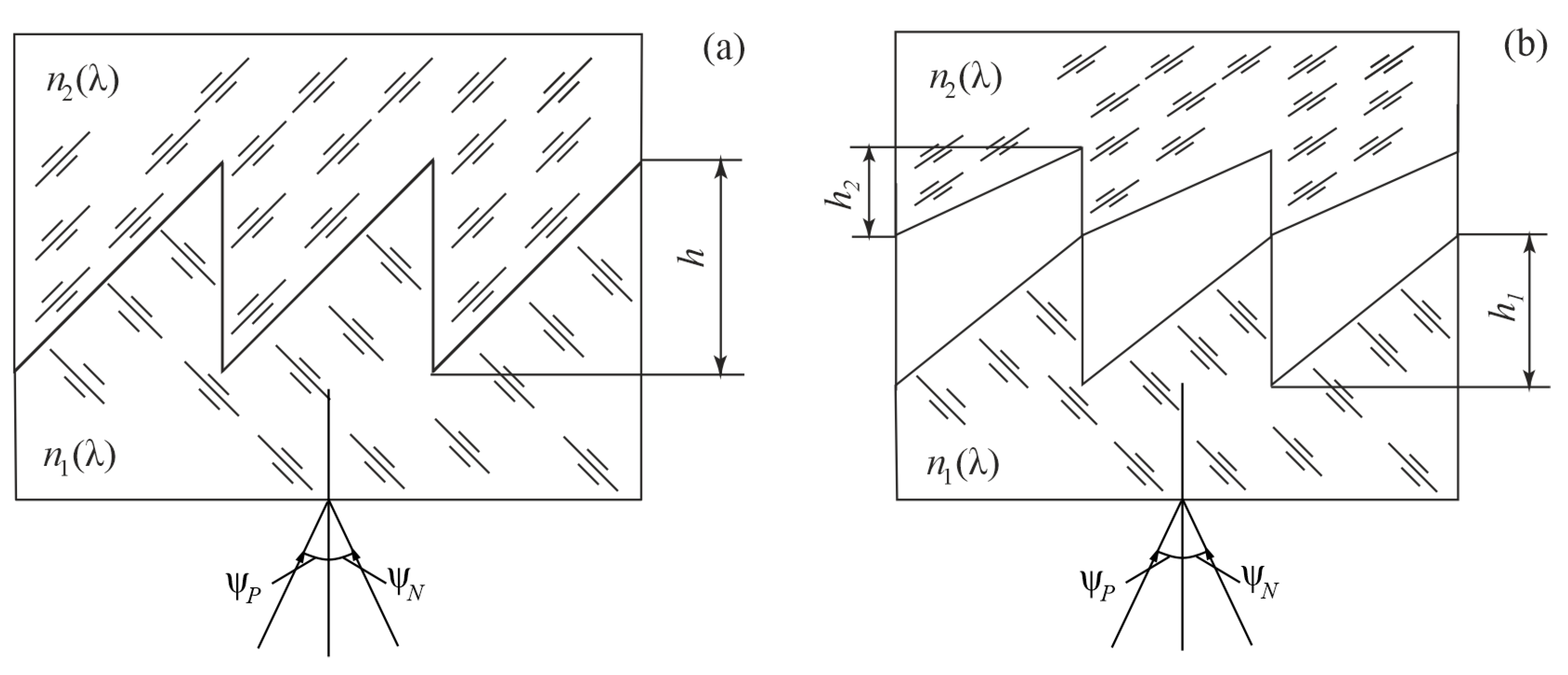 Highly Efficient Double-Layer Diffraction Microstructures Based on New ...