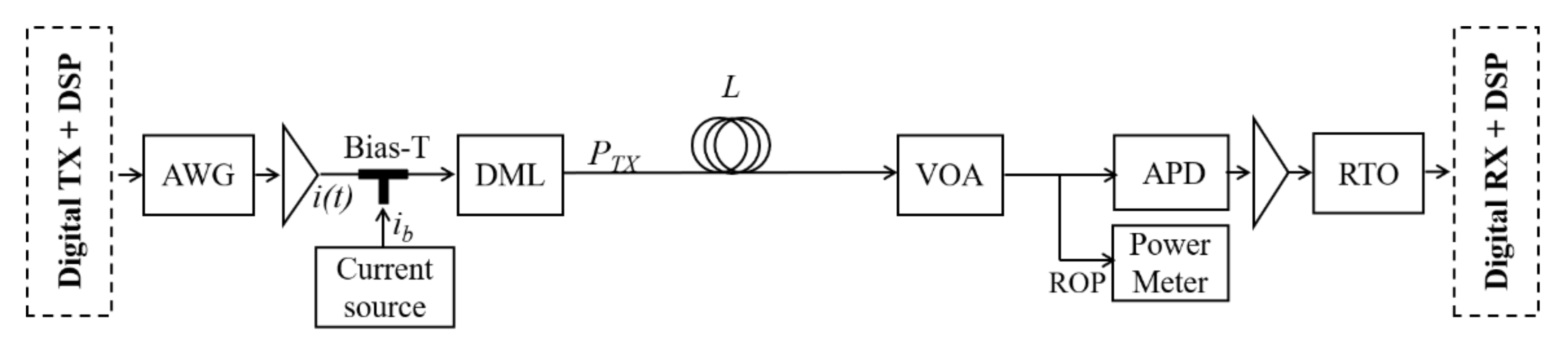 Photonics 08 00328 g001 550