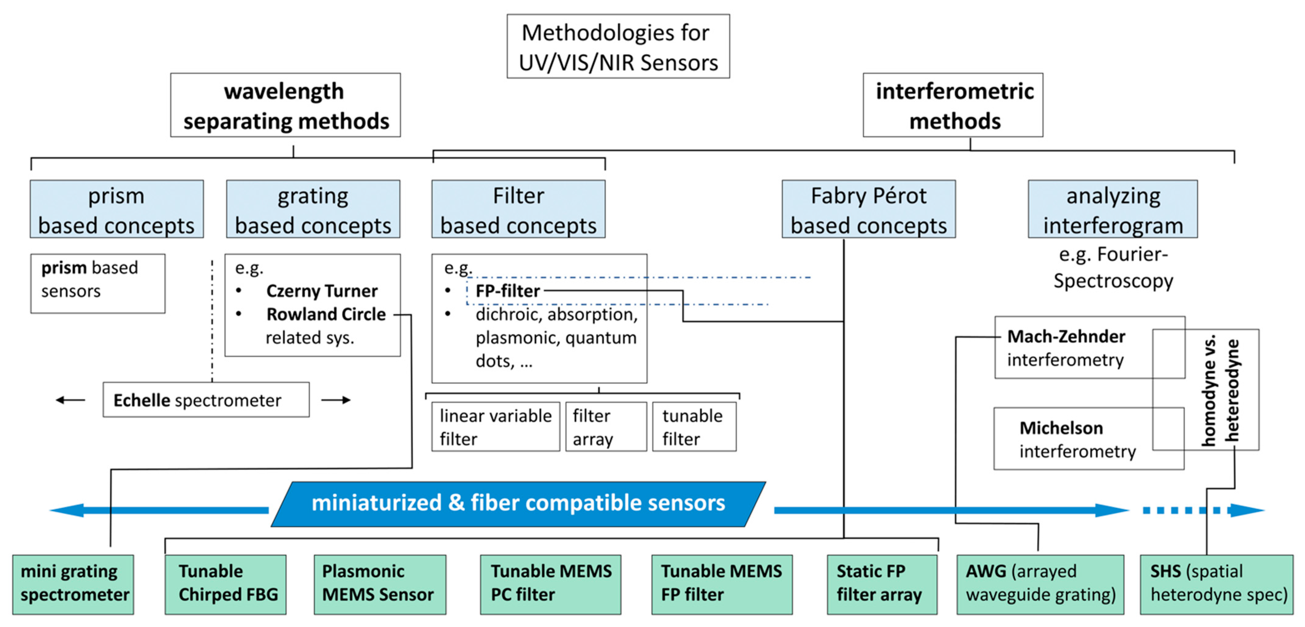 Photonics 08 00332 g001