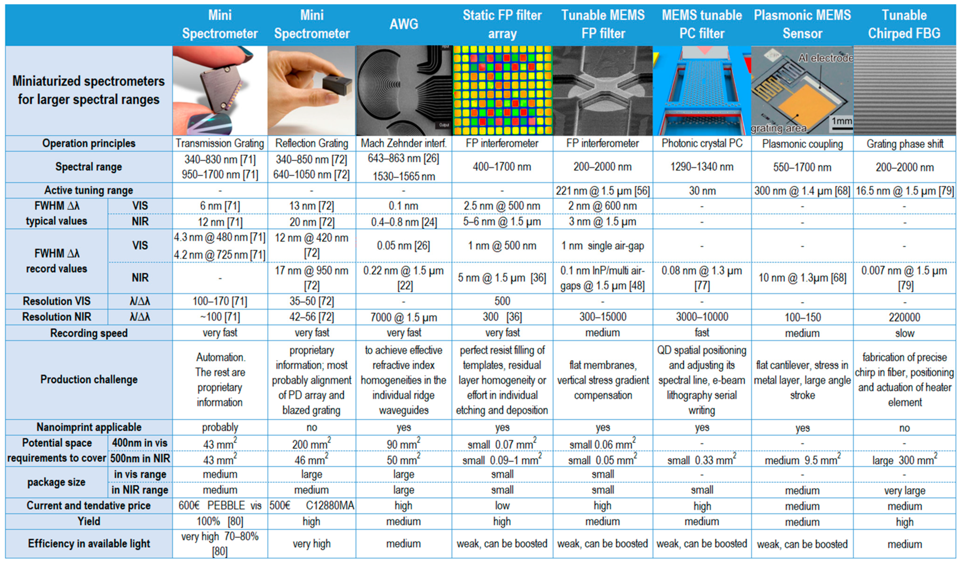 Photonics 08 00332 g003