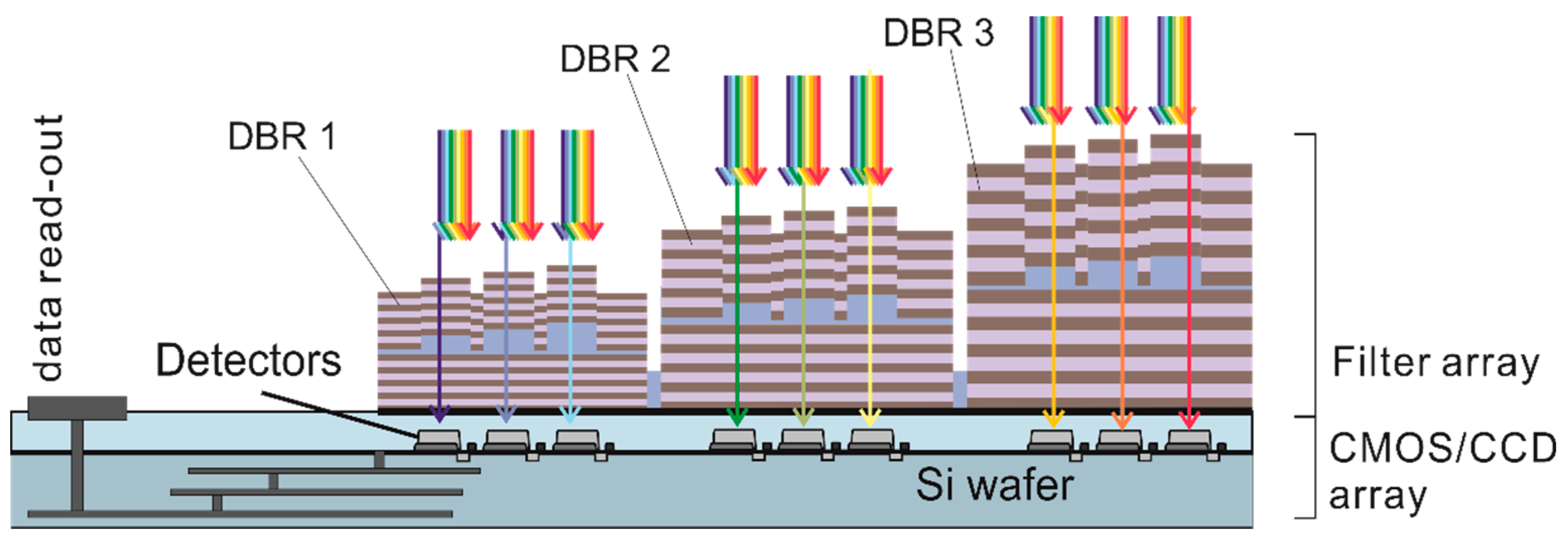 Photonics 08 00332 g005