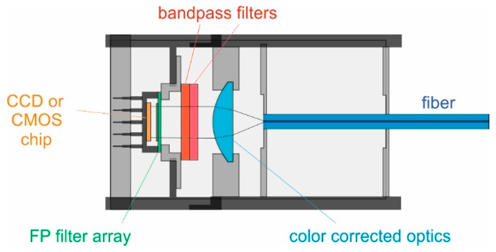 Photonics 08 00332 g007