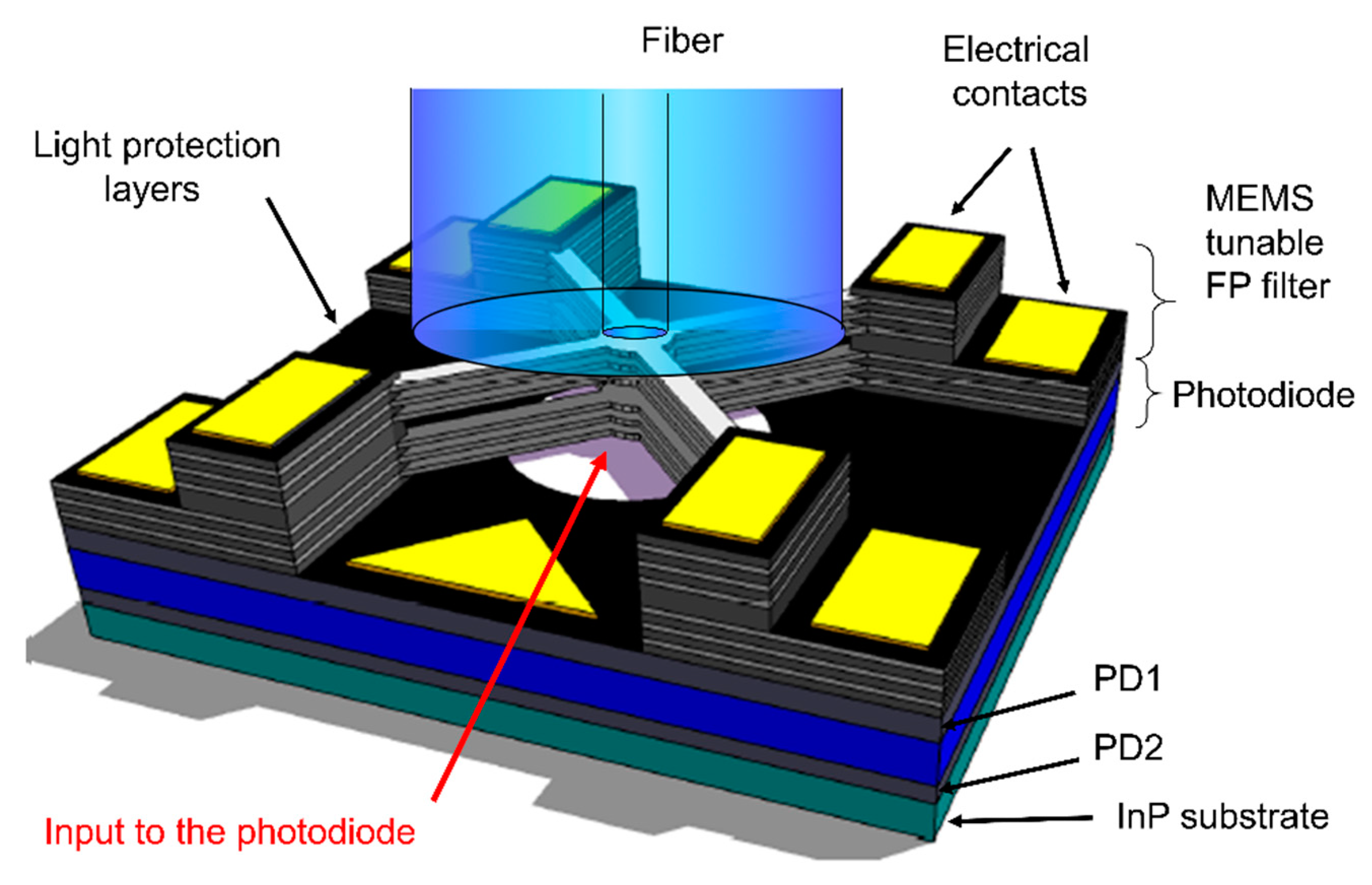 Photonics 08 00332 g016