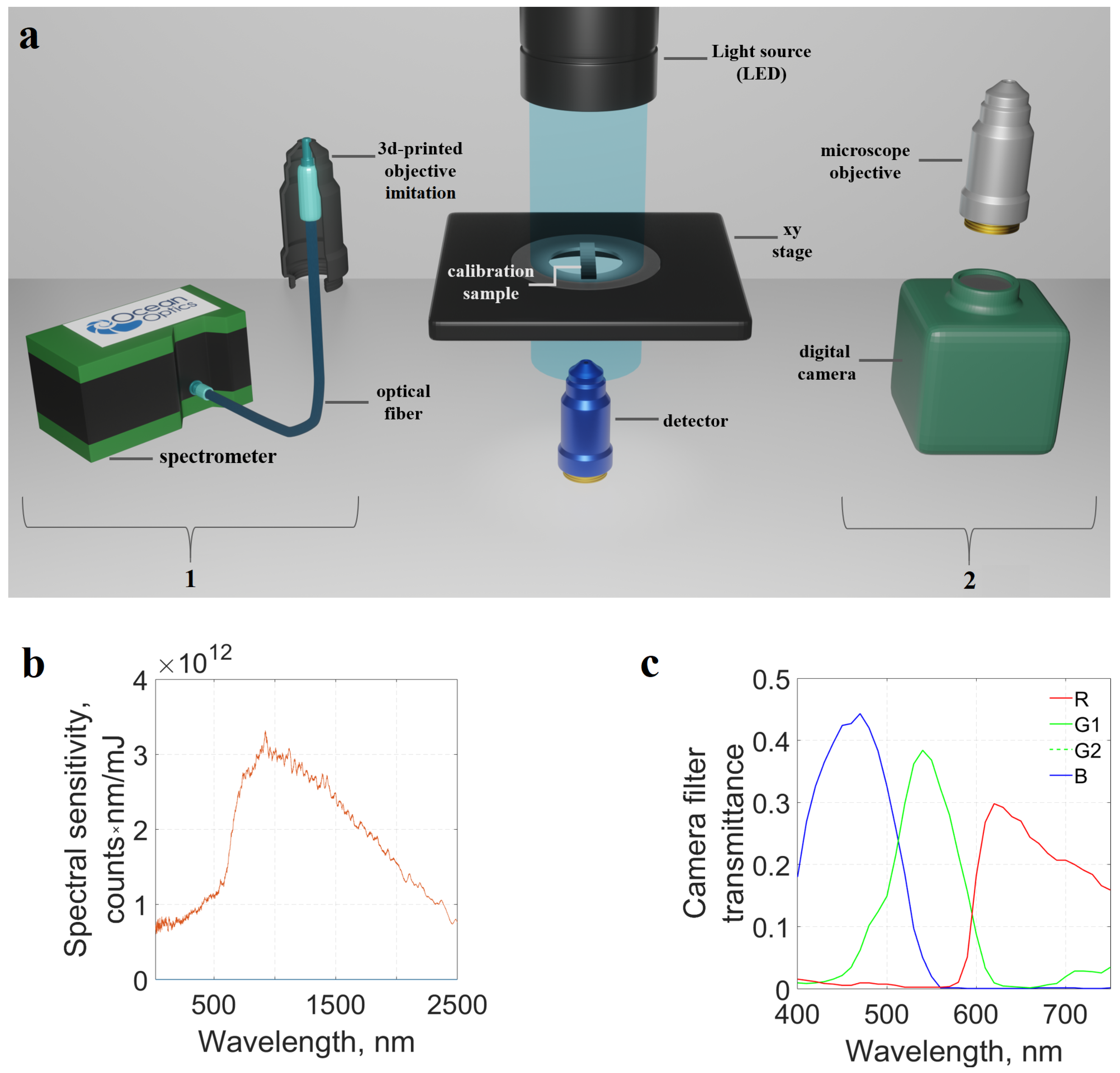 Photonics 08 00333 g002 550