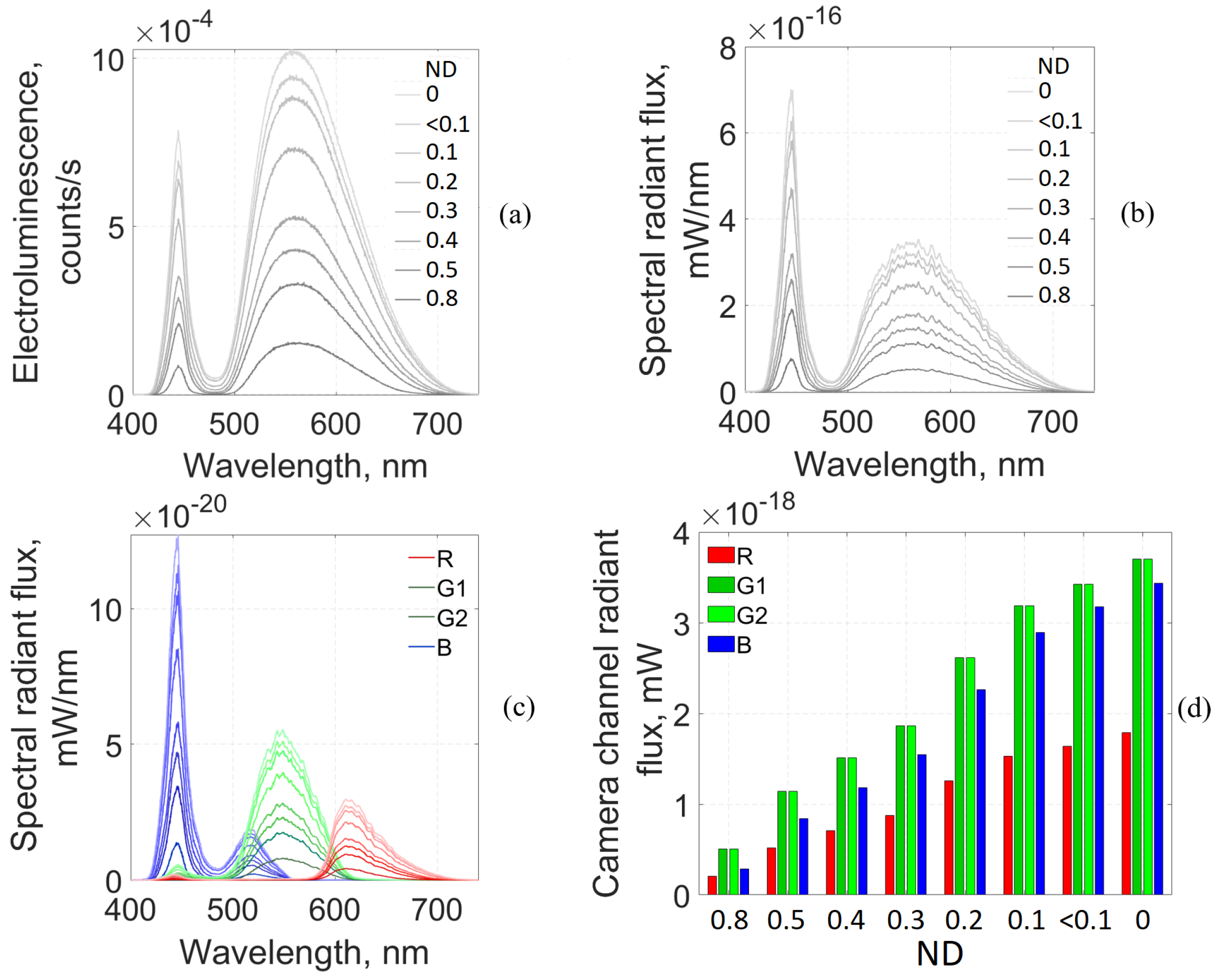 Photonics 08 00333 g004 550