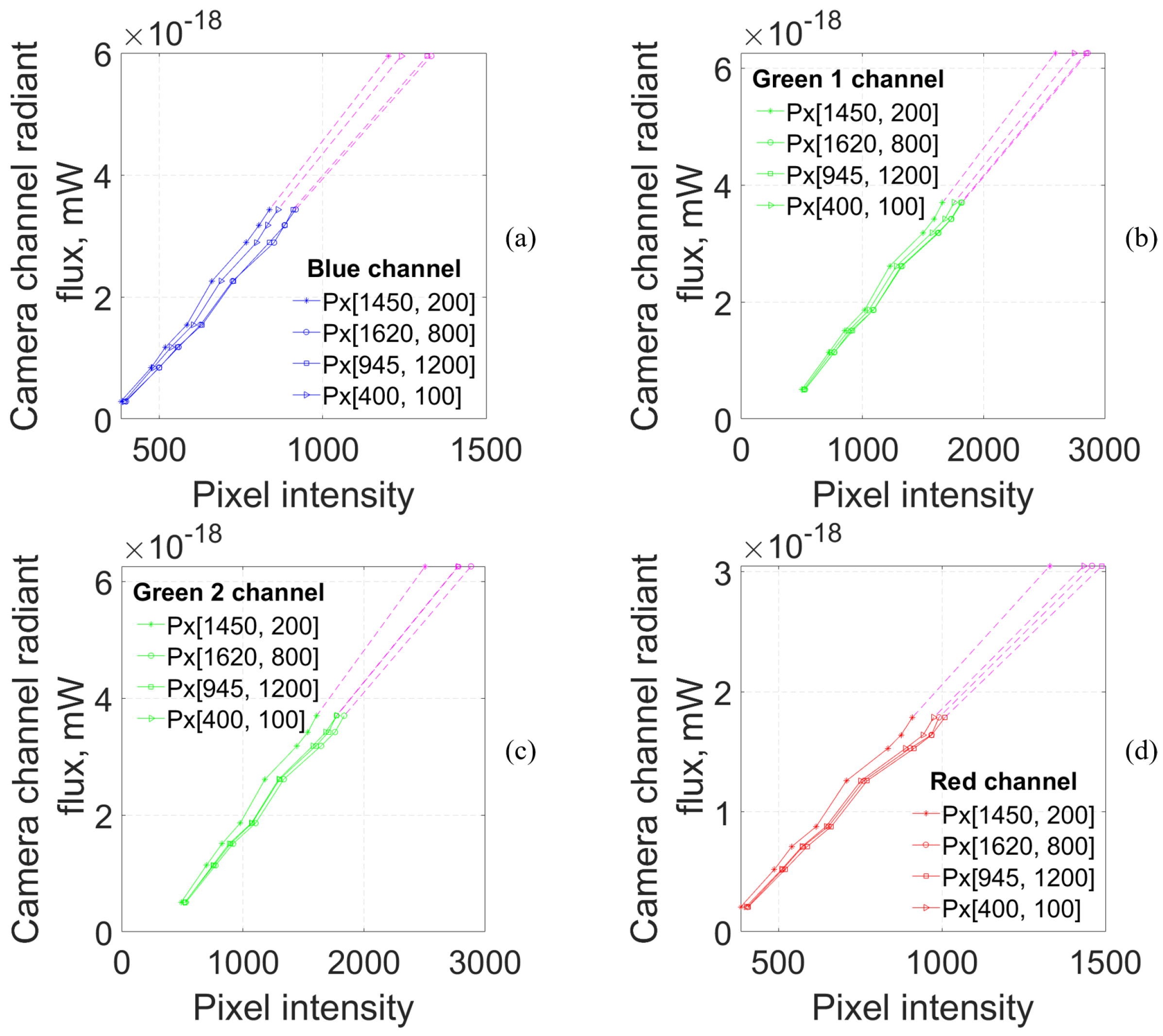 Photonics 08 00333 g005 550