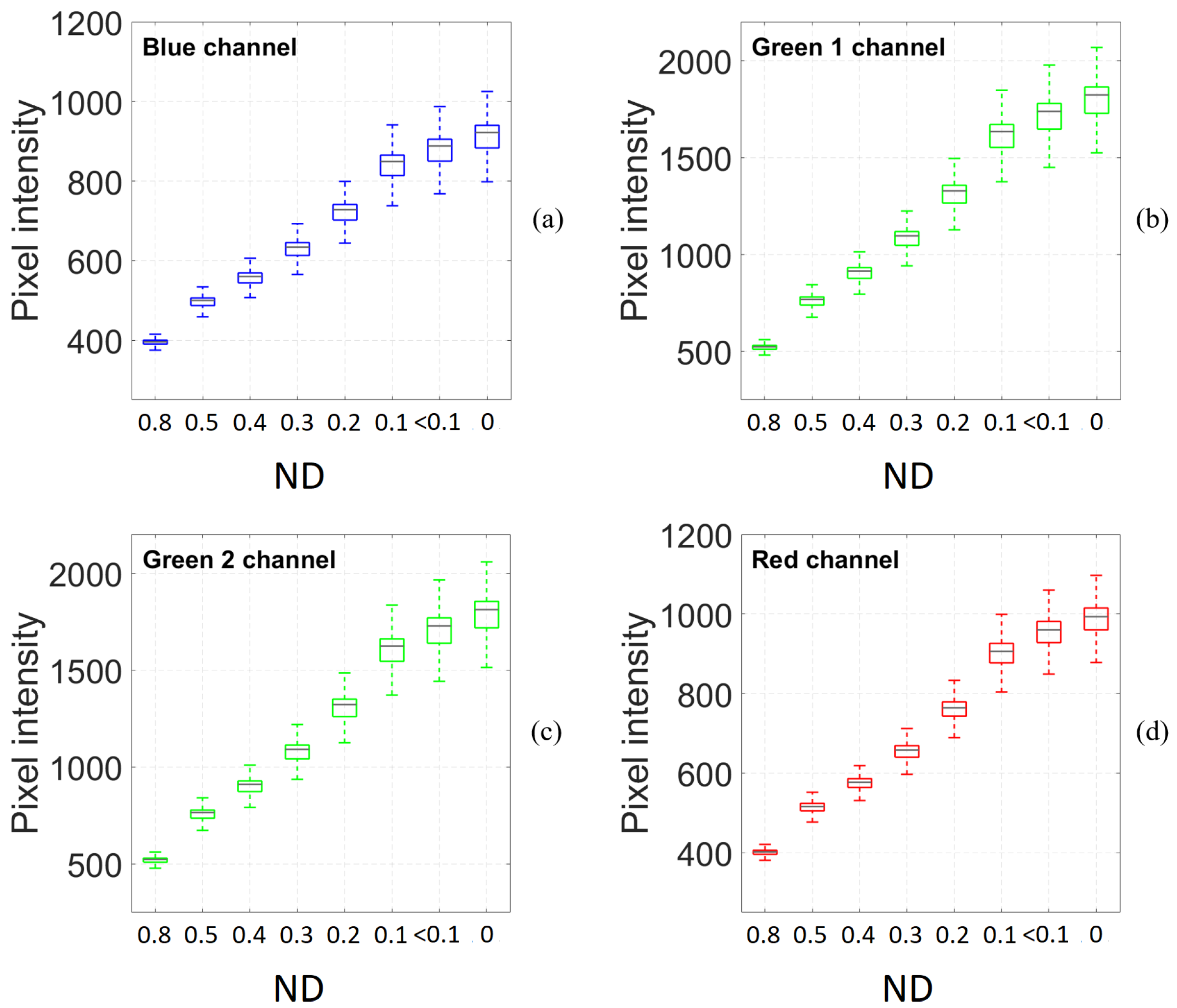 Photonics 08 00333 g006 550