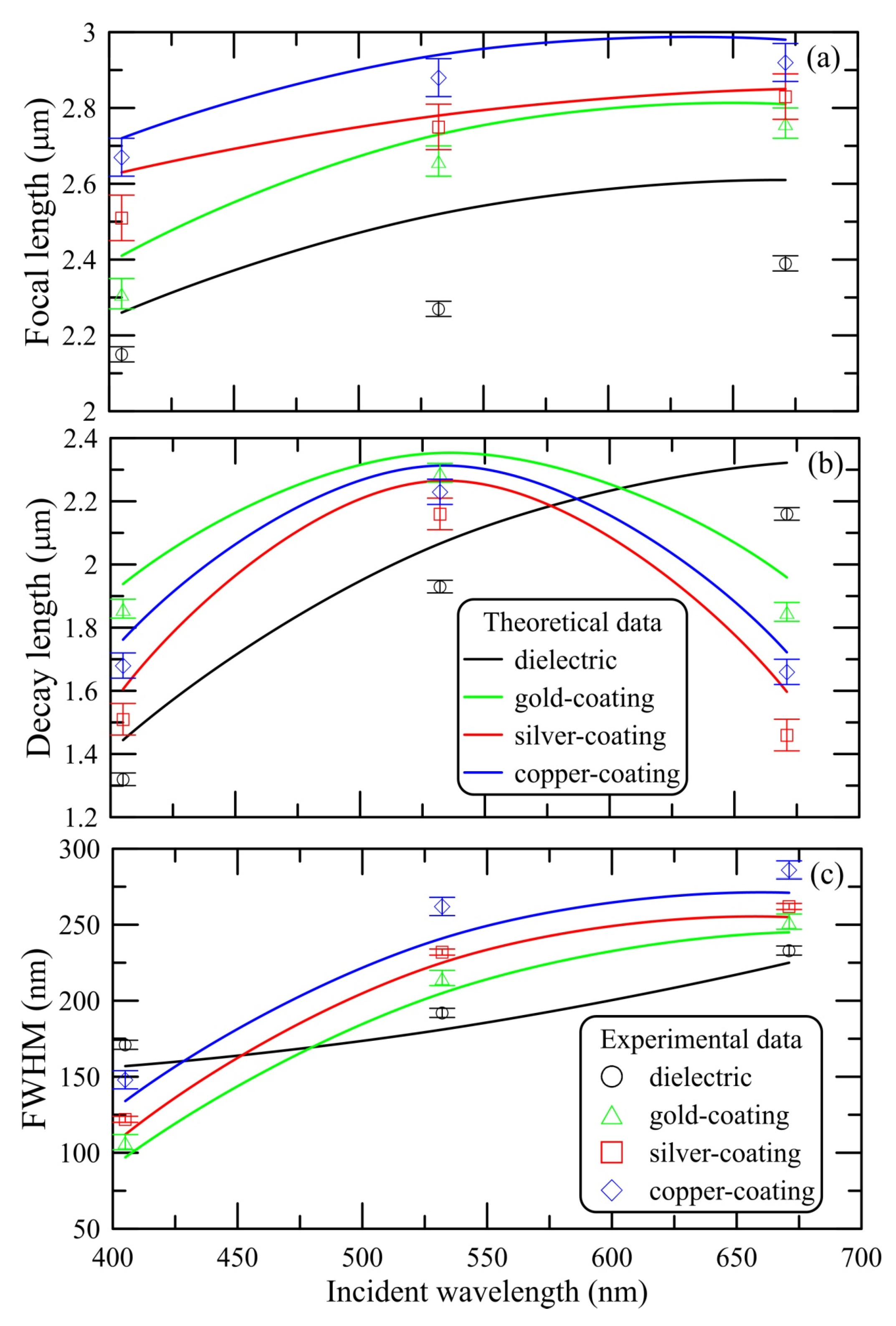 Photonics 08 00334 g003 550