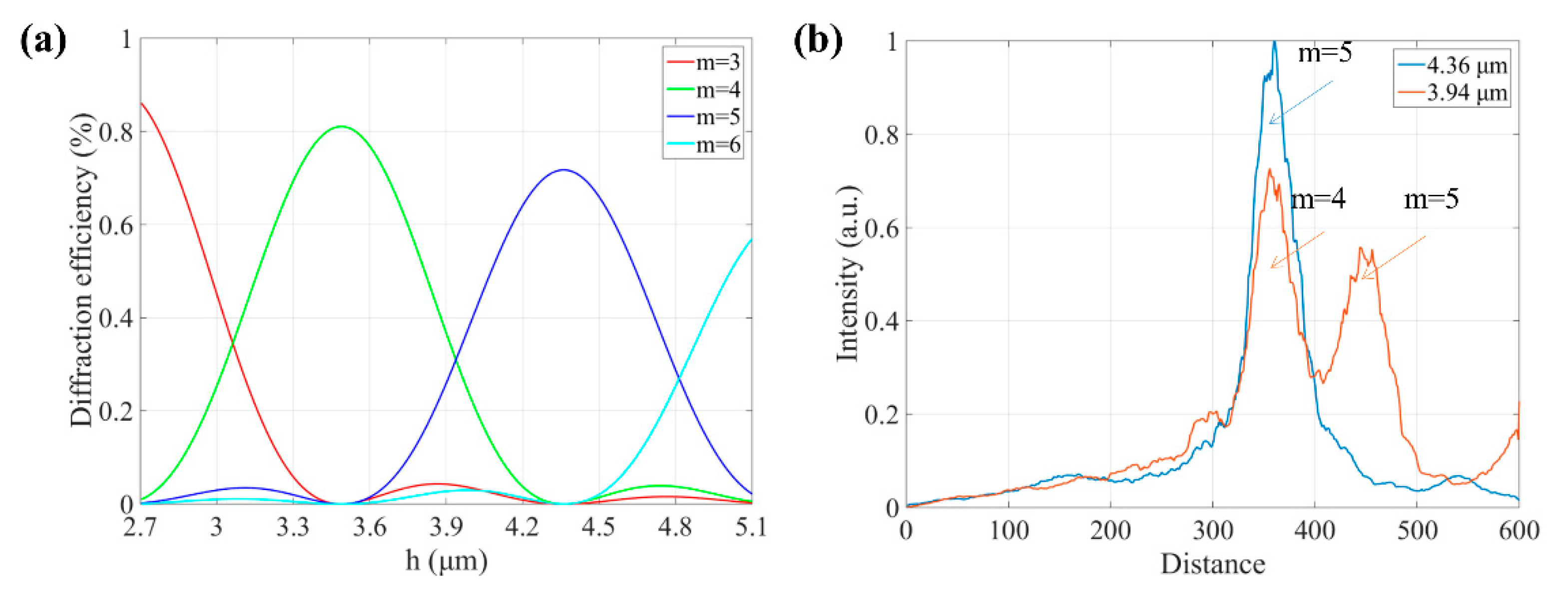 Photonics 08 00337 g002 550