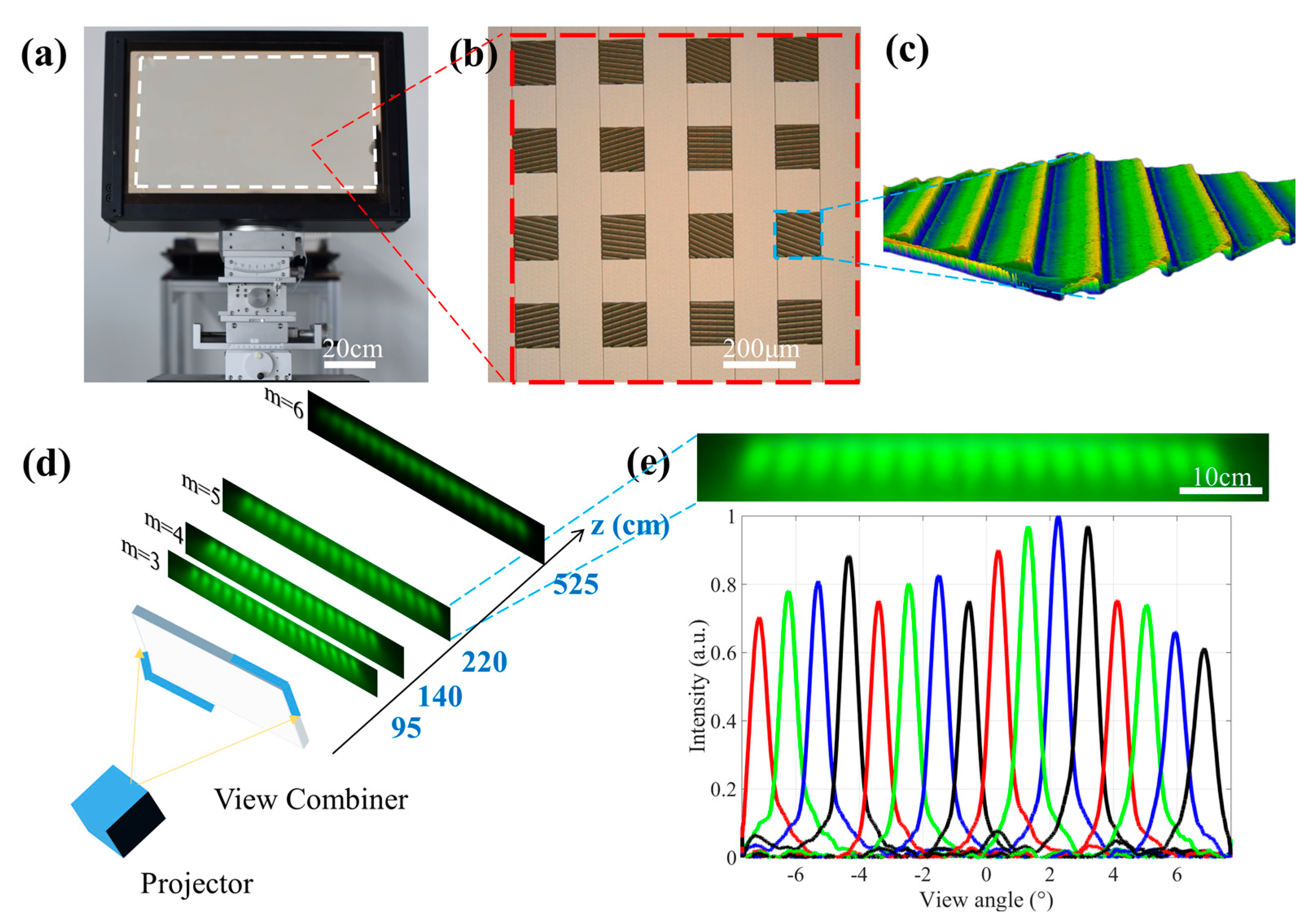 Photonics 08 00337 g003 550