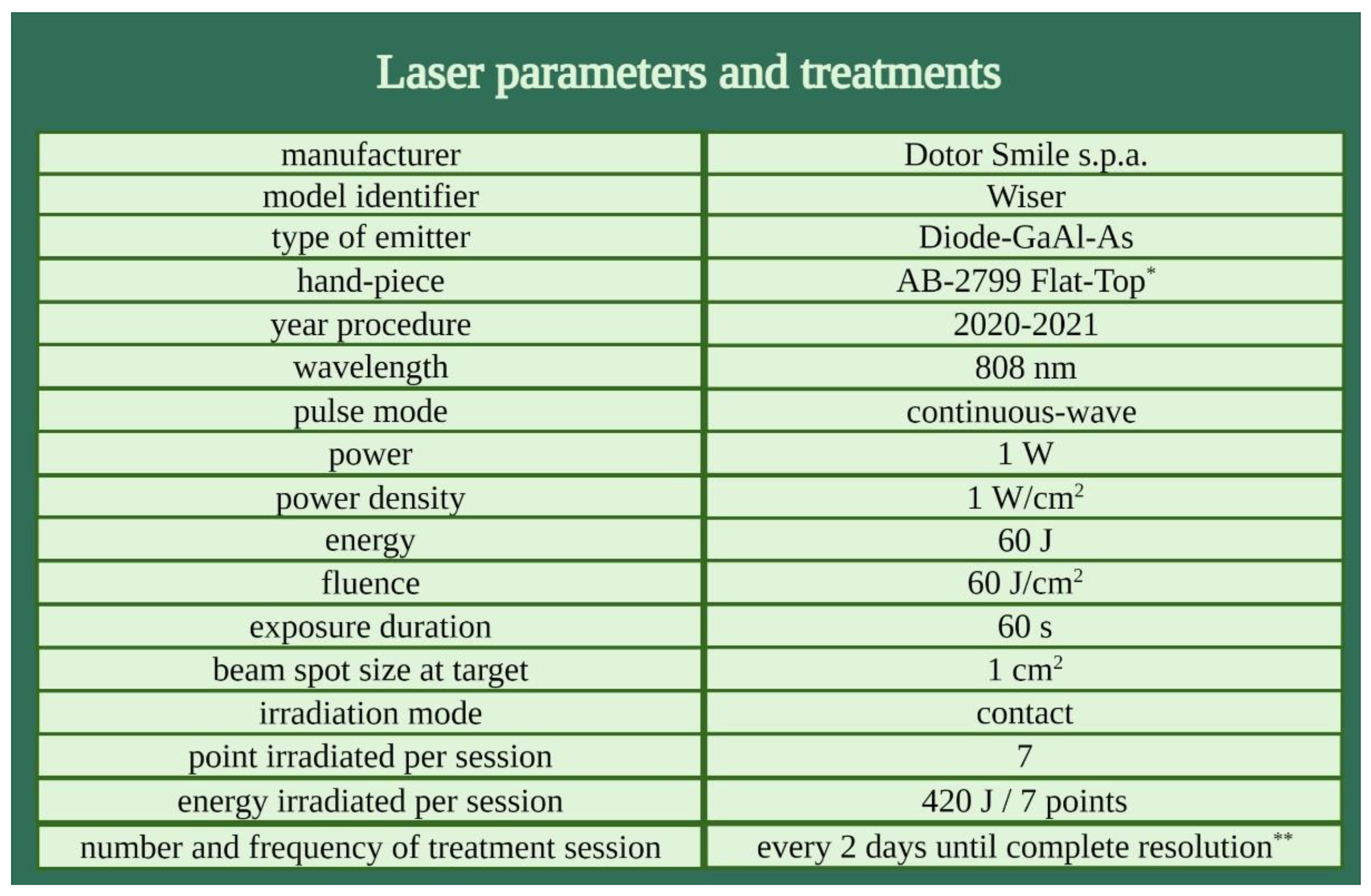 Photonics 08 00341 g003 550