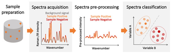 Photonics 08 00342 g003 550