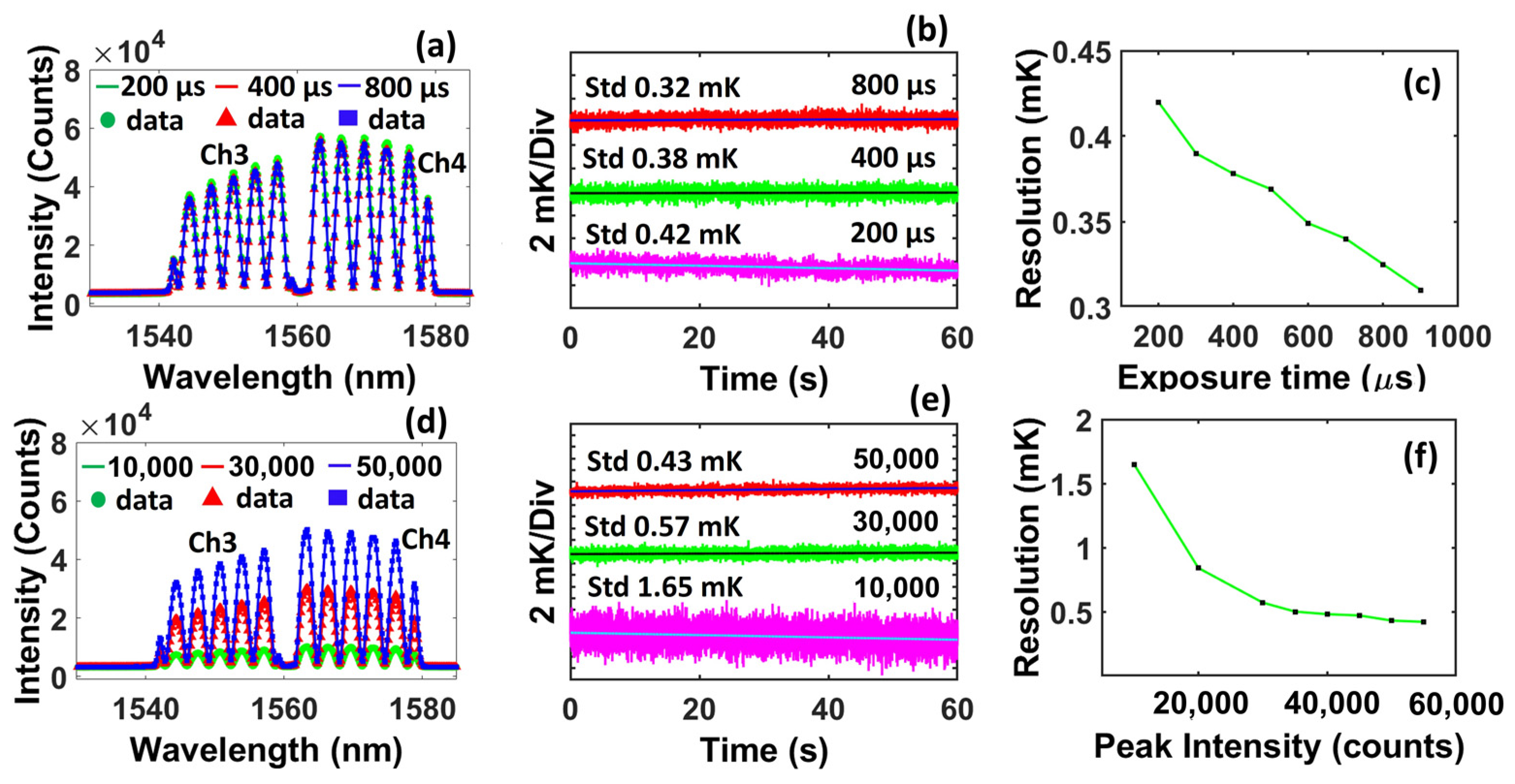 Photonics 08 00344 g003 550