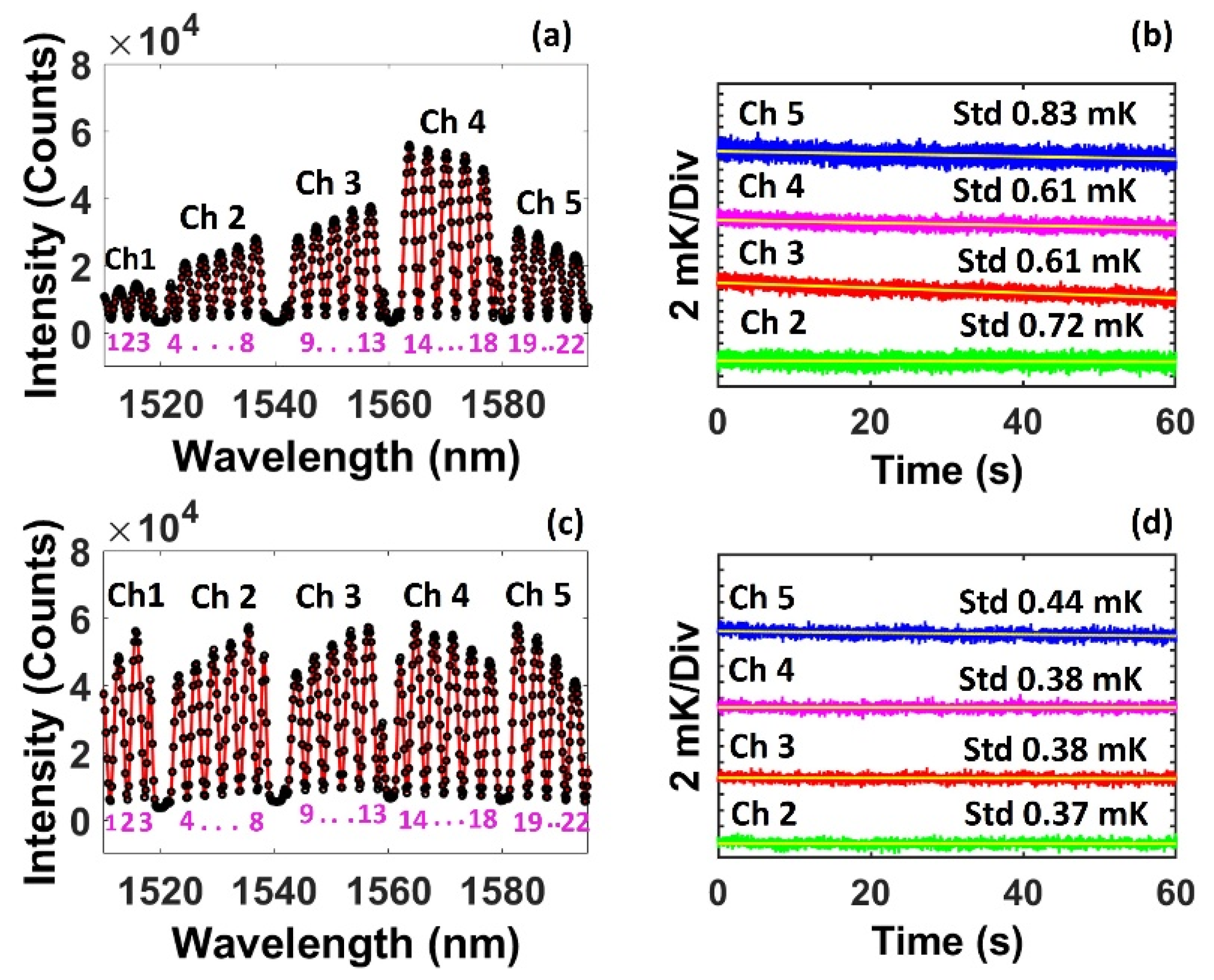 Photonics 08 00344 g004 550