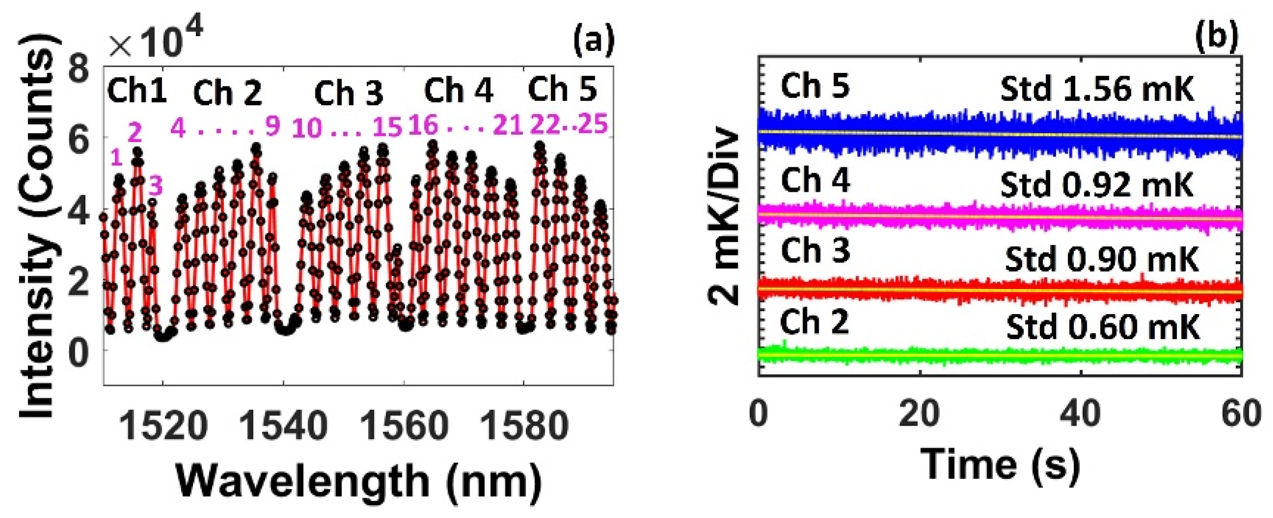 Photonics 08 00344 g005 550