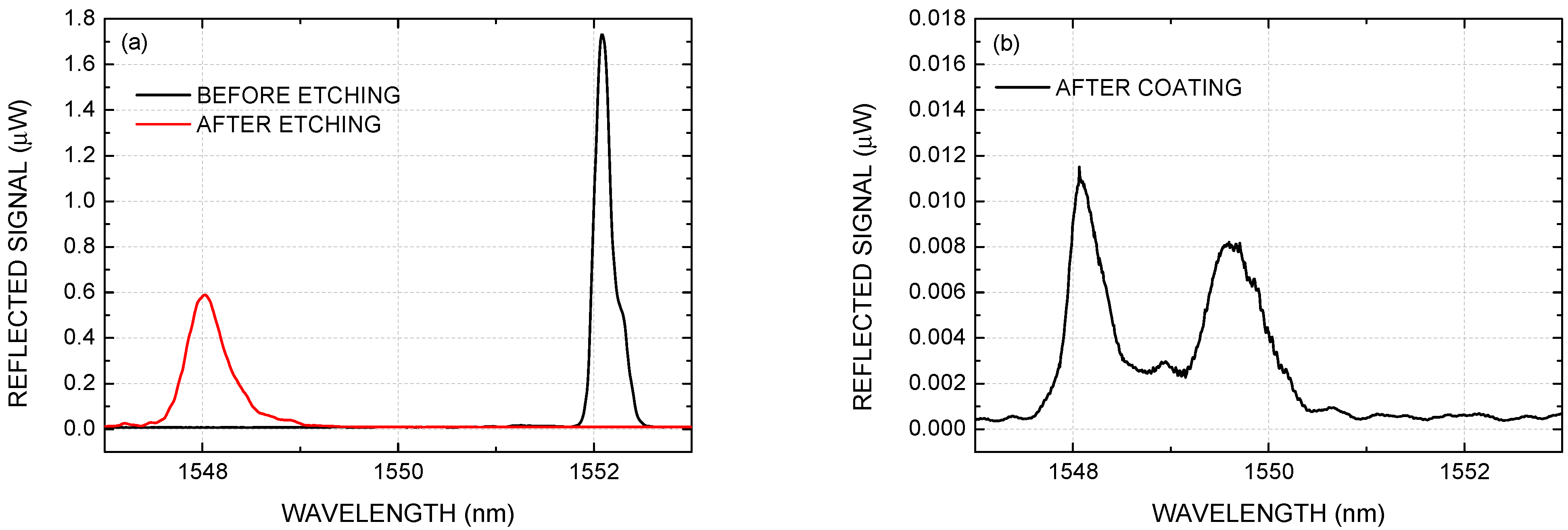 Photonics 08 00346 g003 550