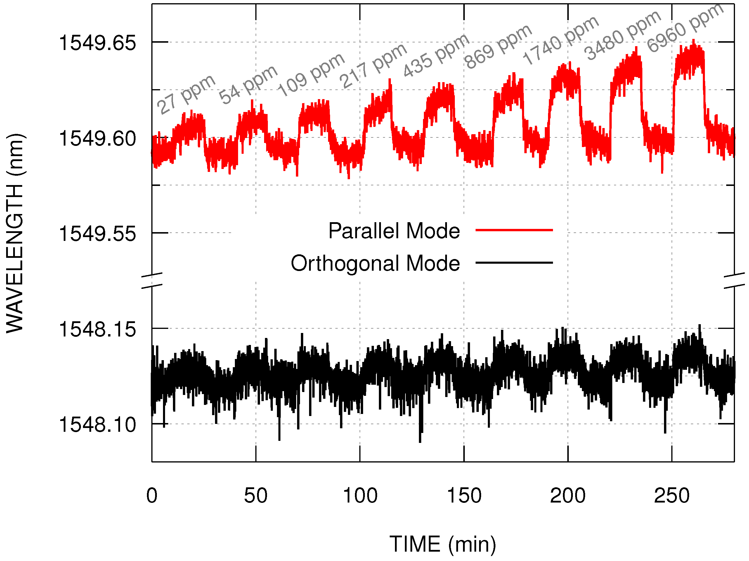 Photonics 08 00346 g004 550