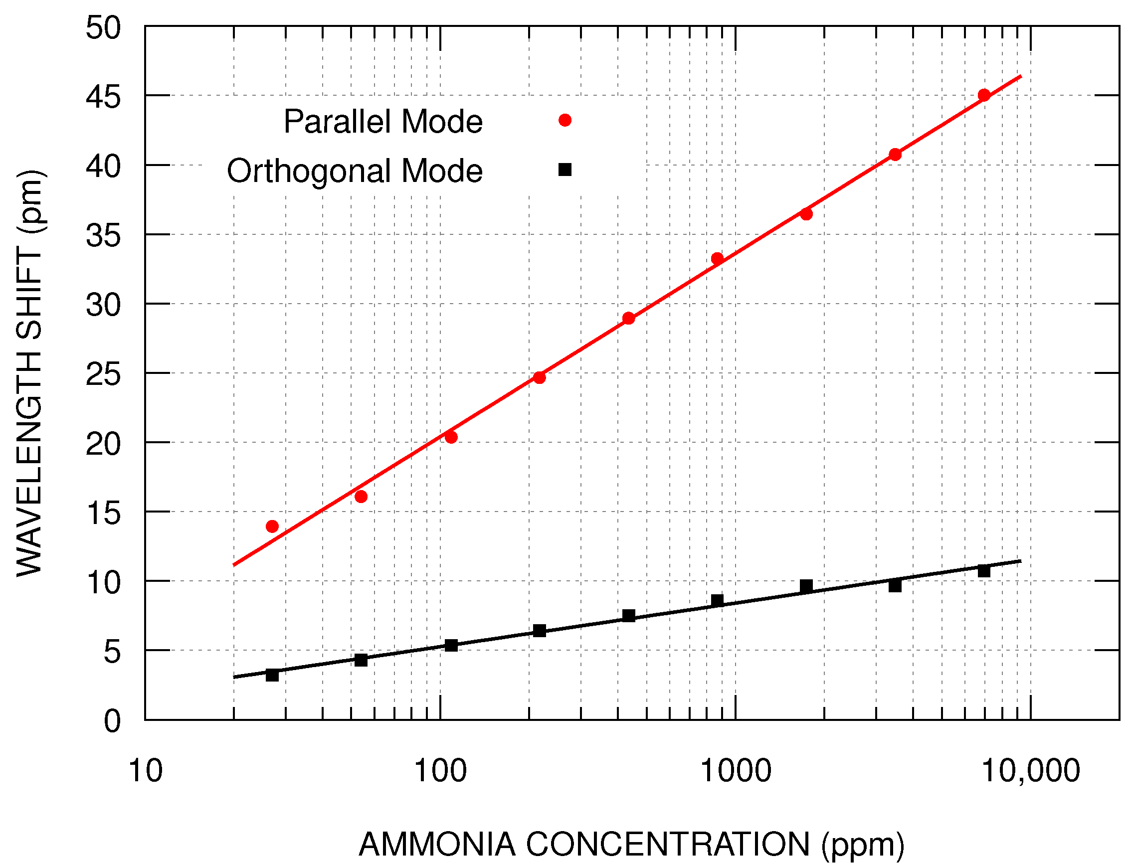 Photonics 08 00346 g008 550