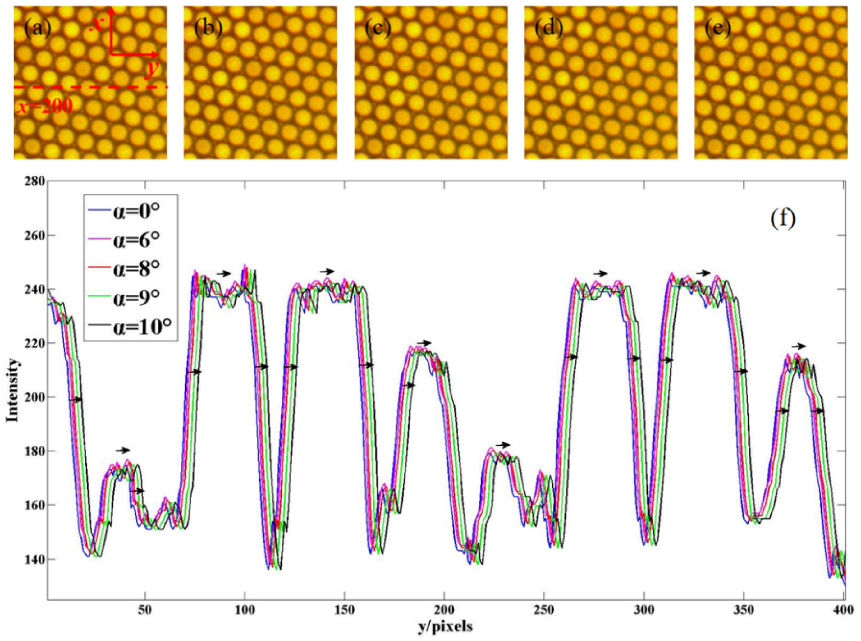 Photonics 08 00348 g005 550