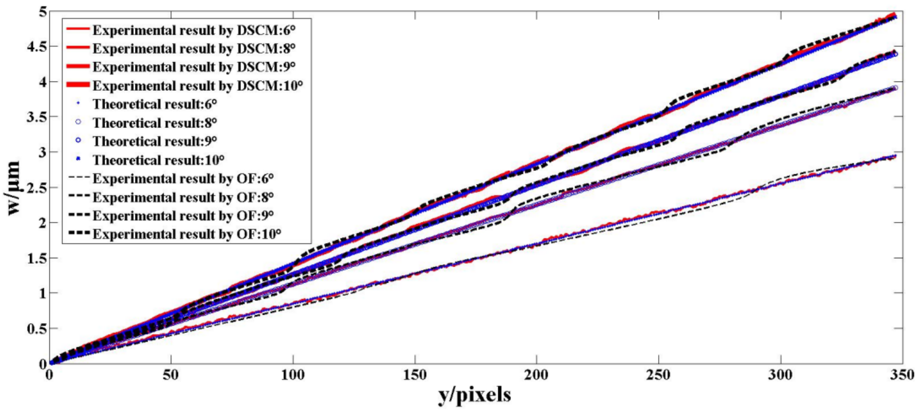 Photonics 08 00348 g007 550