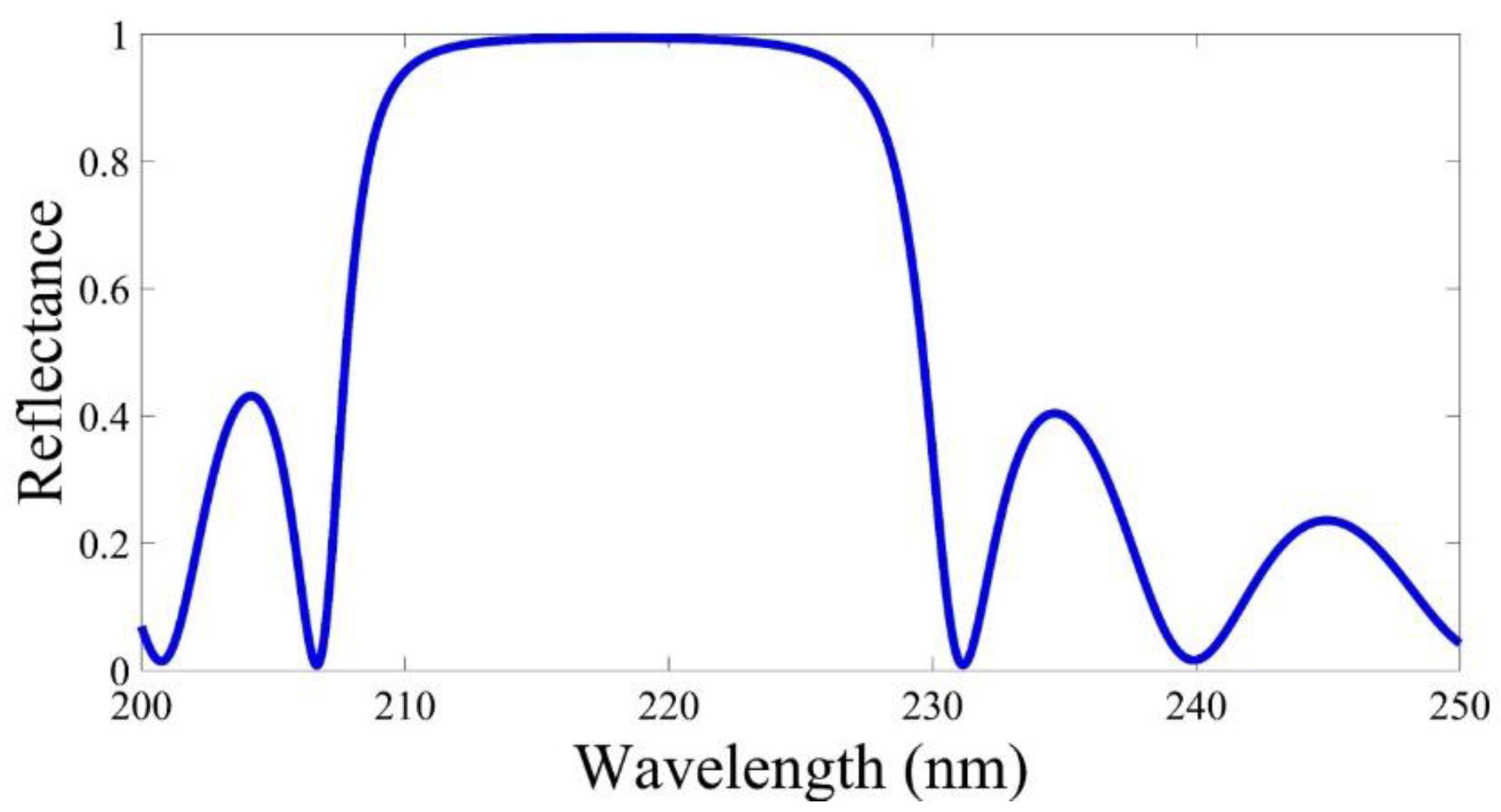 Photonics 08 00349 g002 550