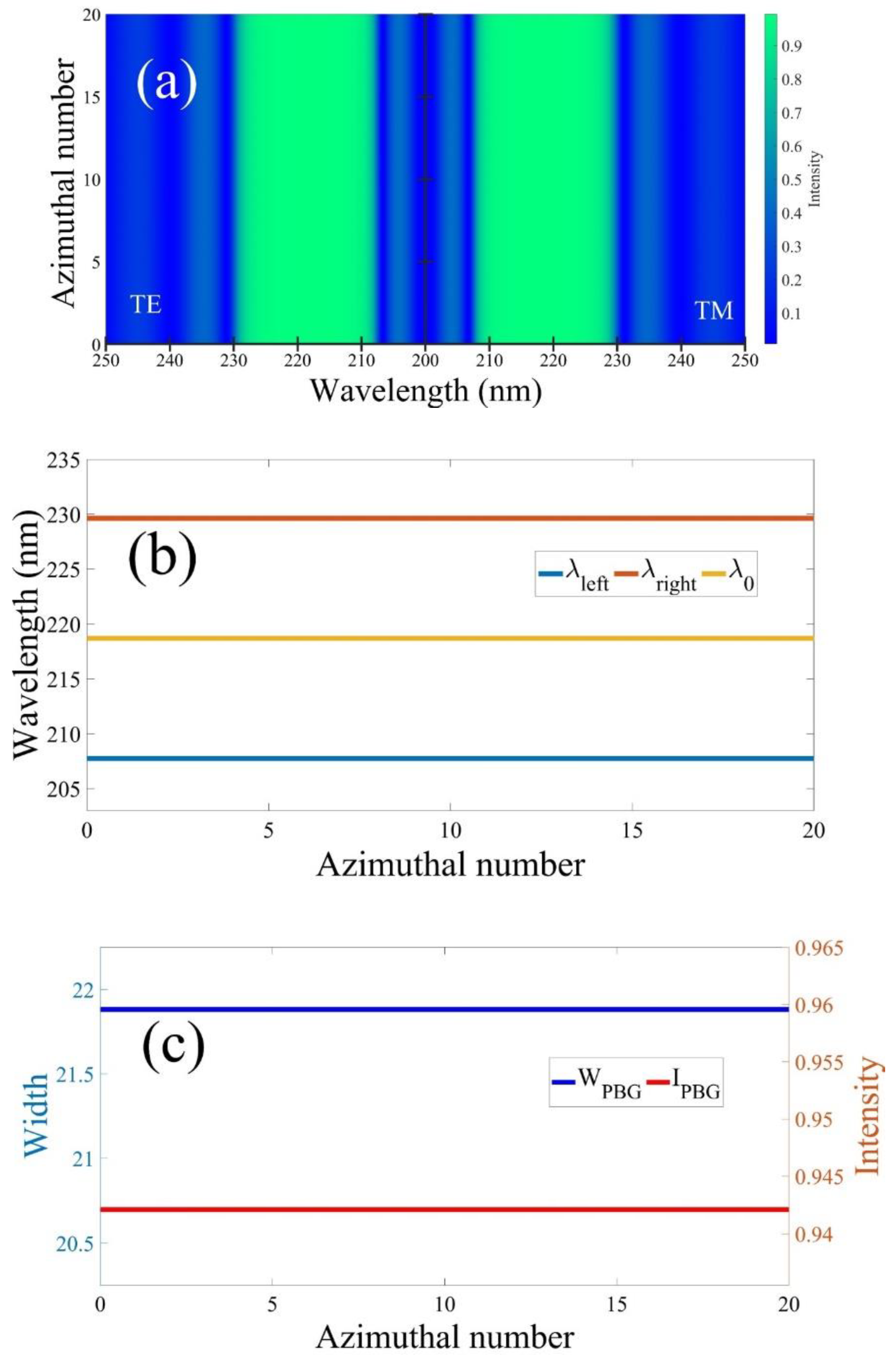 Photonics 08 00349 g003 550