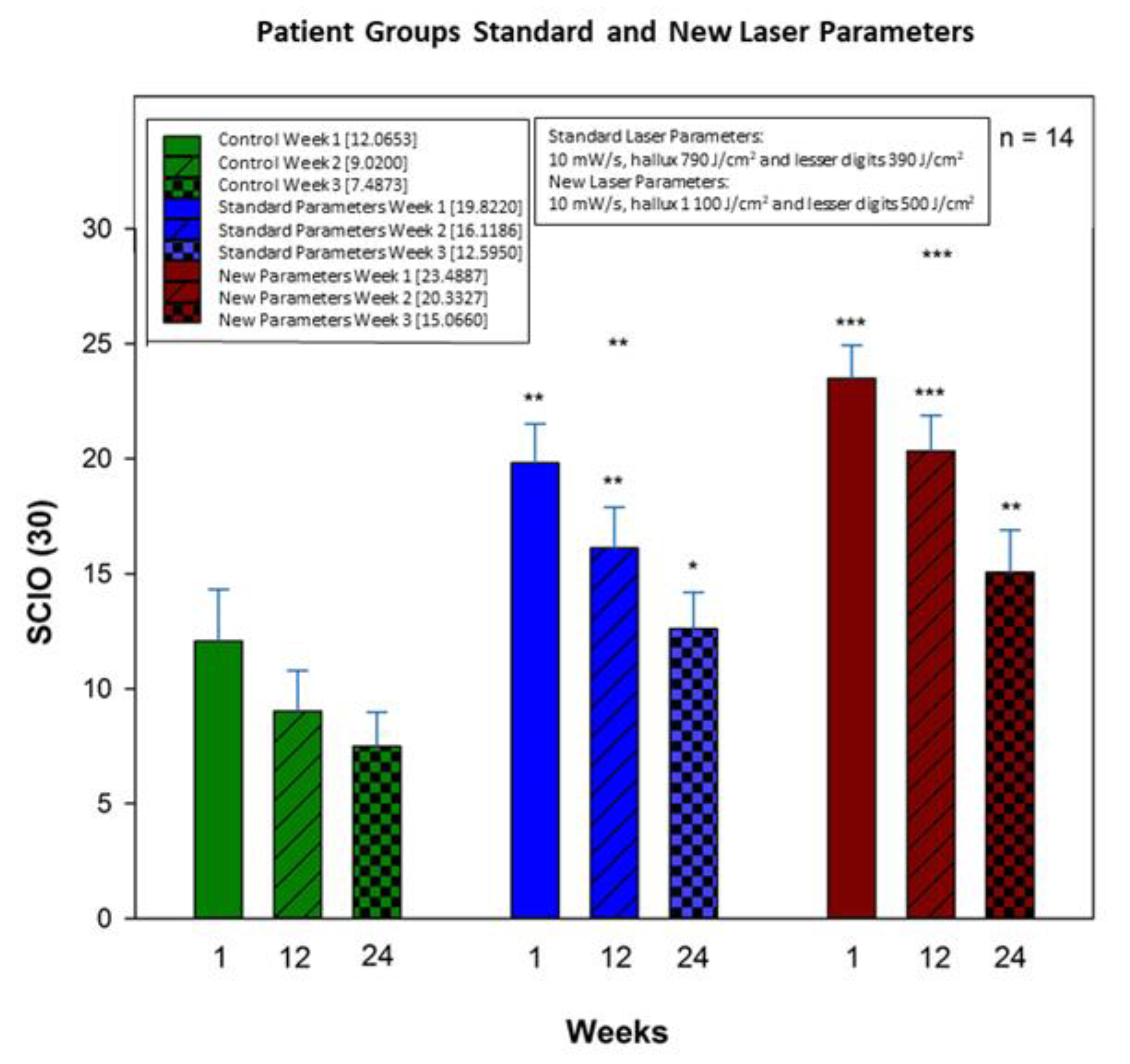 Photonics 08 00350 g003 550