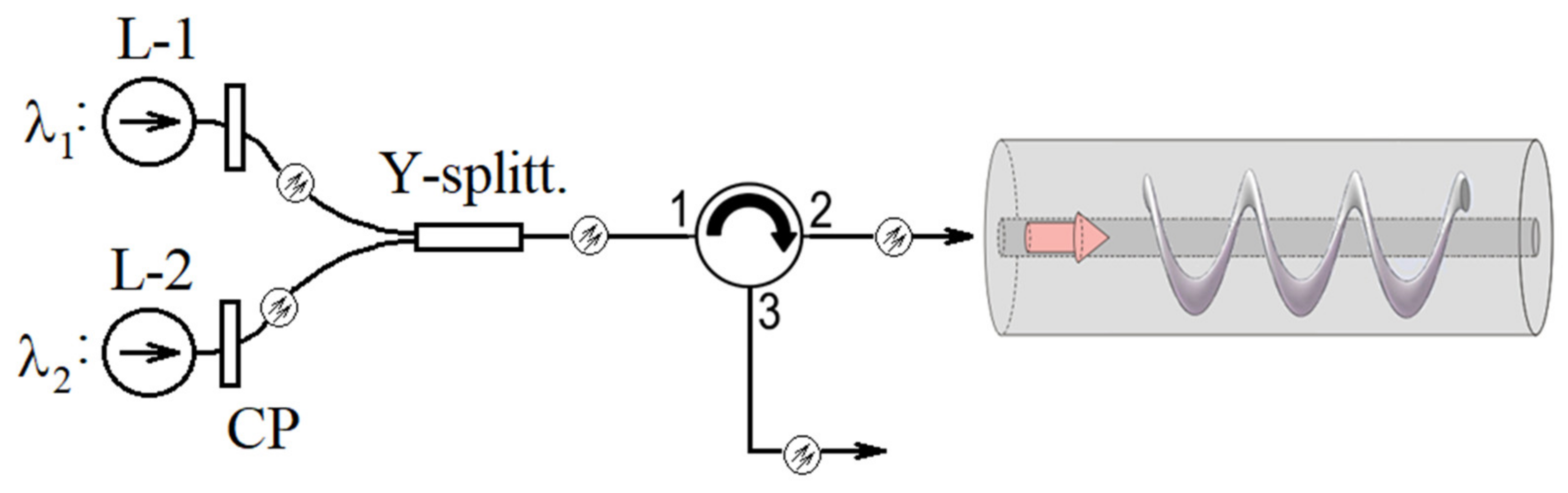 Photonics 08 00351 g001 550