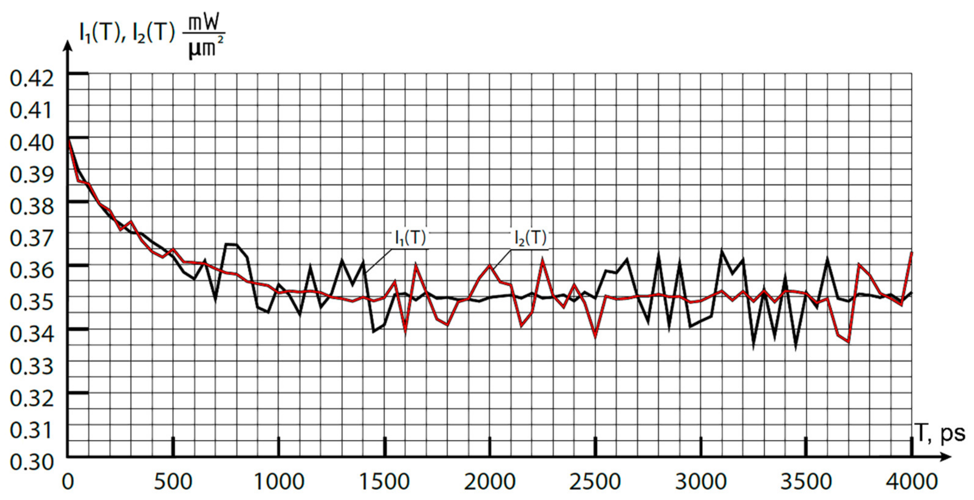 Photonics 08 00351 g002 550