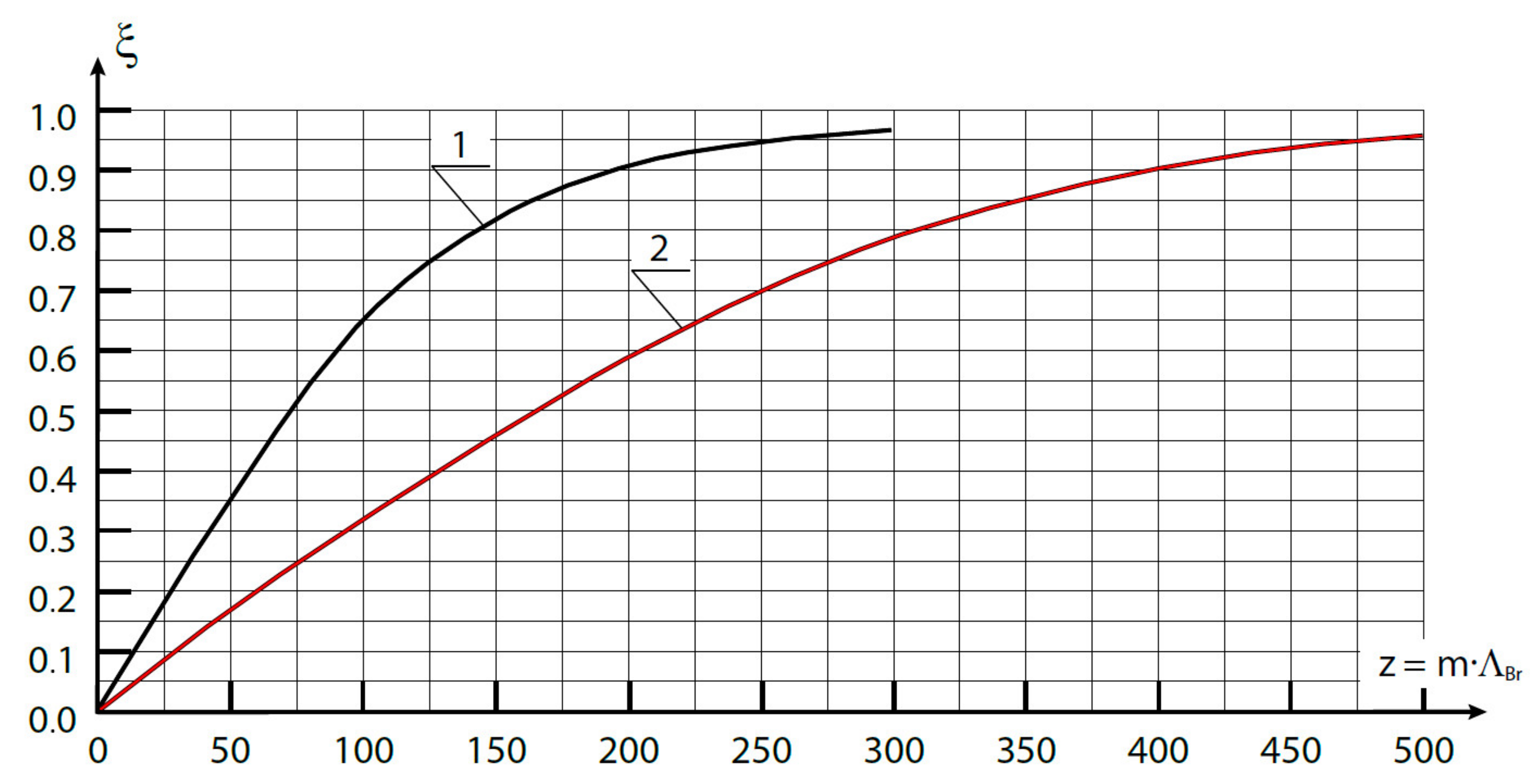Photonics 08 00351 g004 550