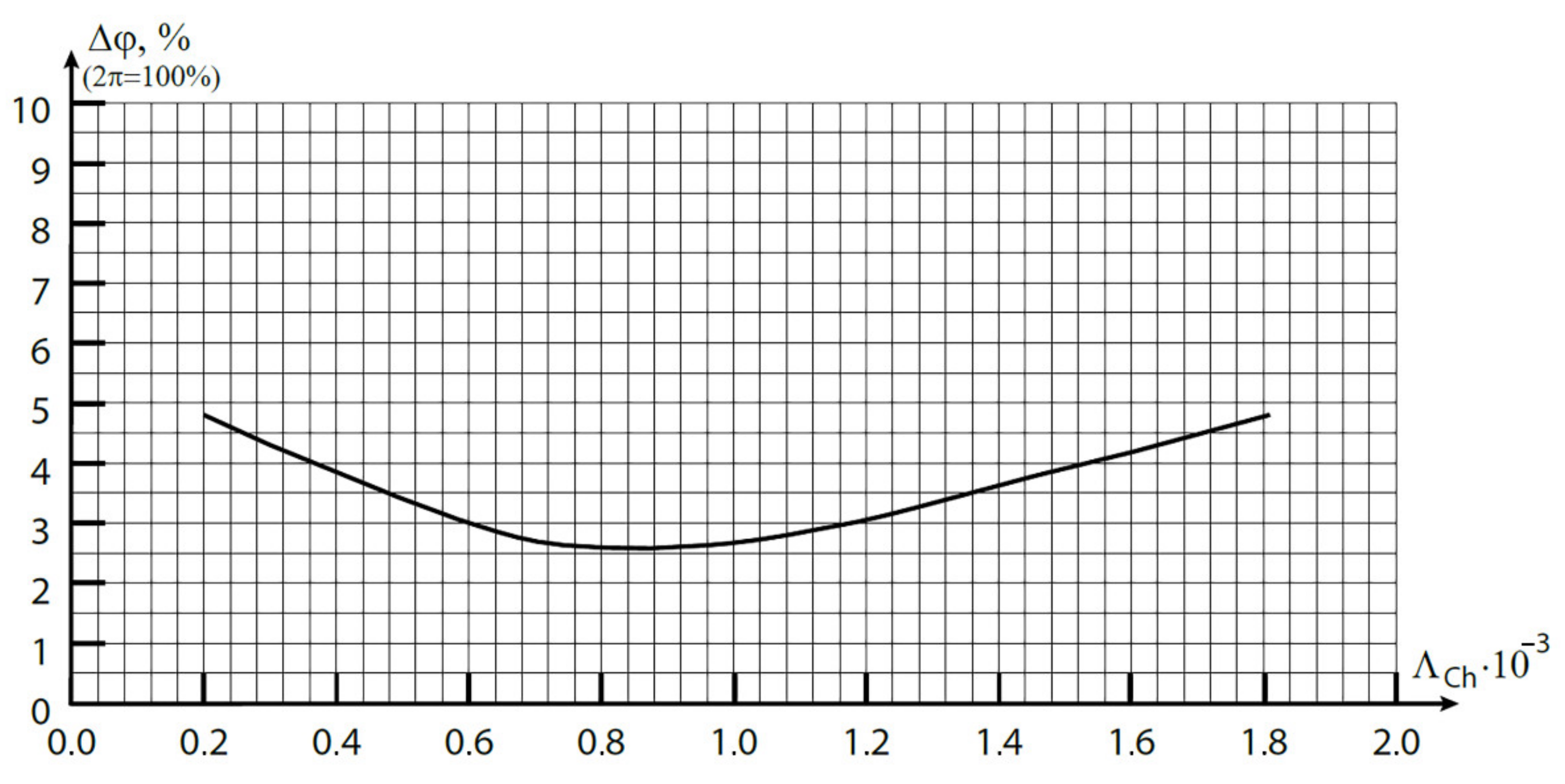 Photonics 08 00351 g007 550